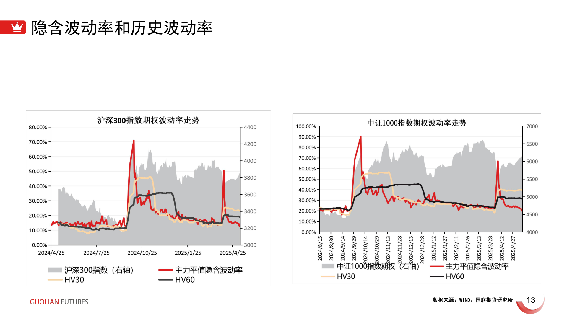 我想了解一下隐含波动率和历史波动率
