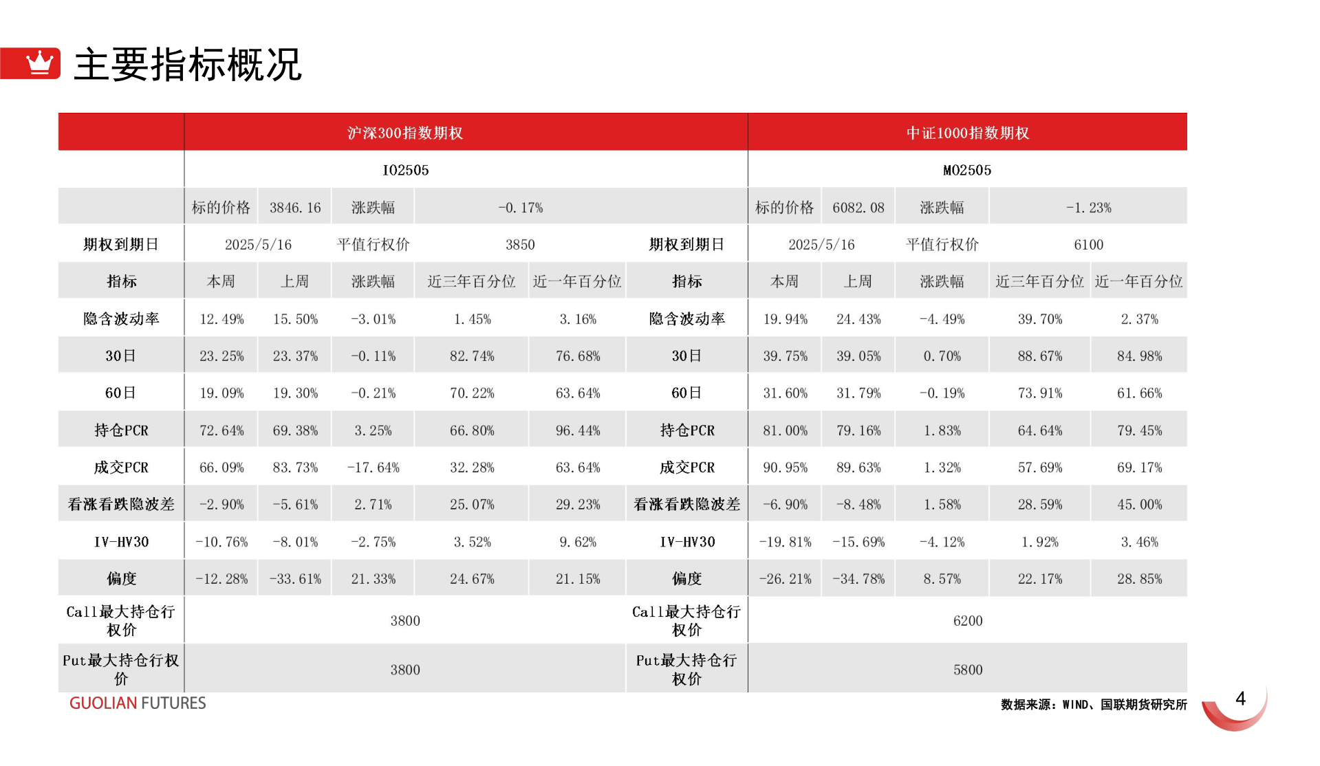 你知道主要指标概况