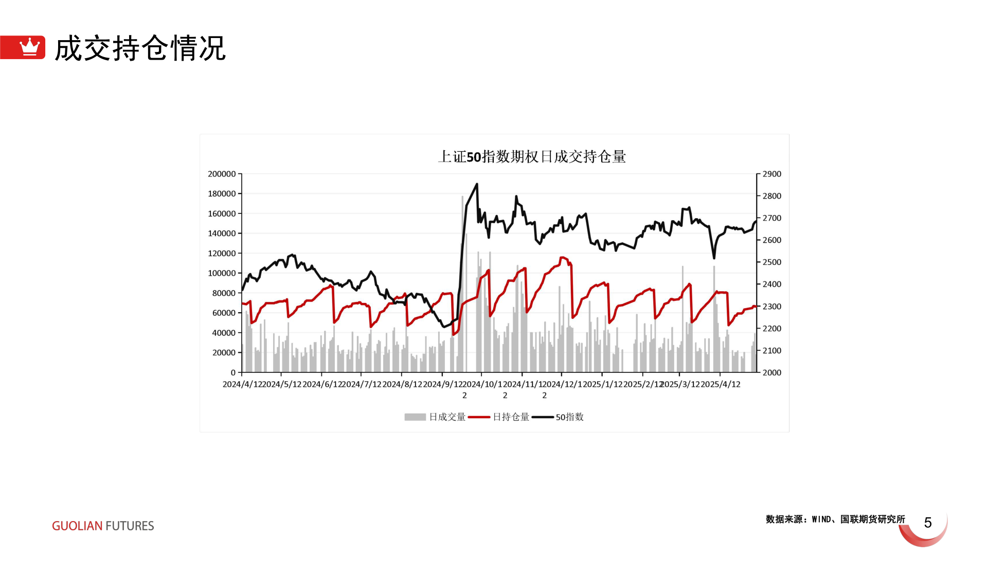 想关注一下成交持仓情况