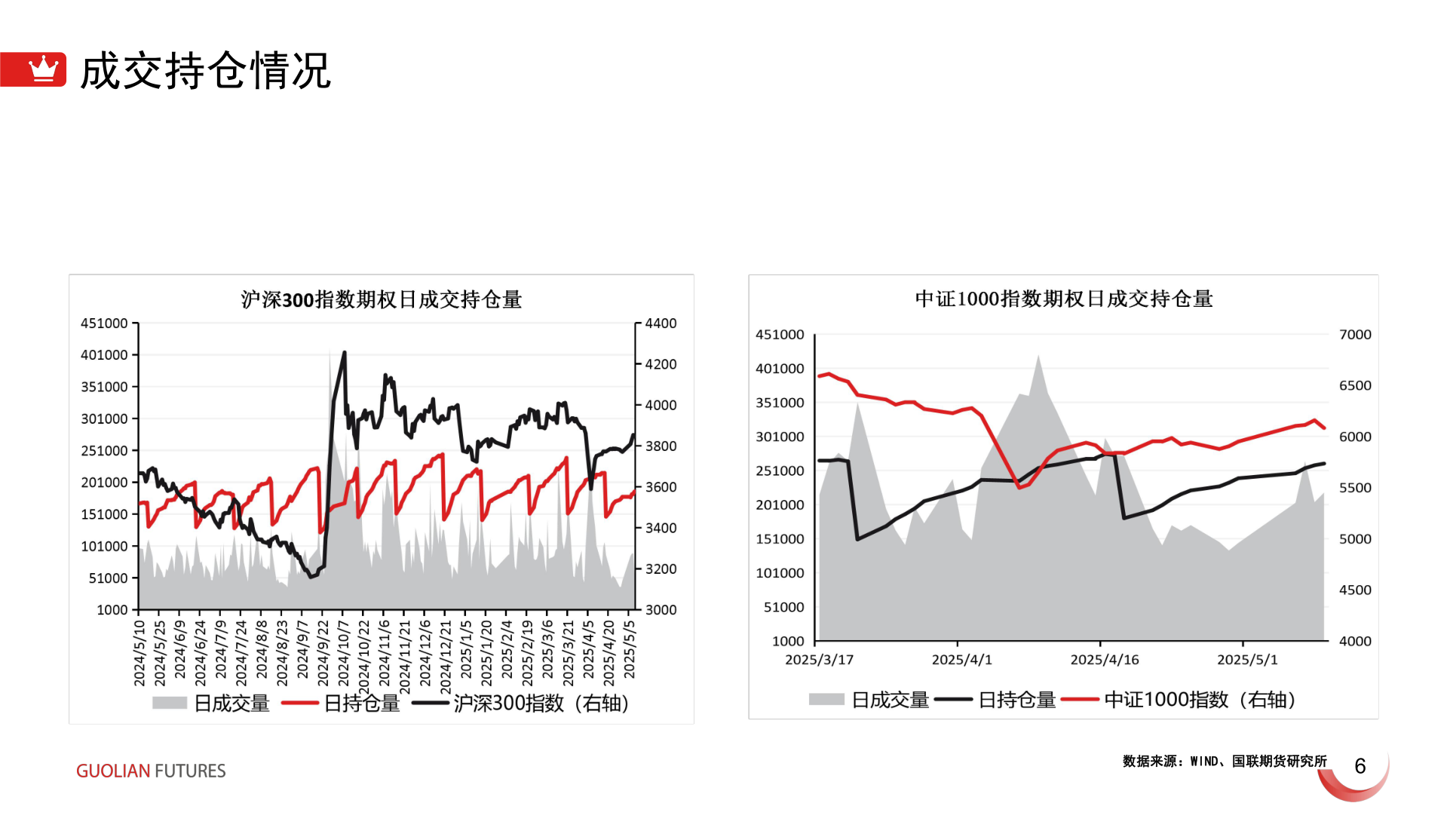 请问一下成交持仓情况