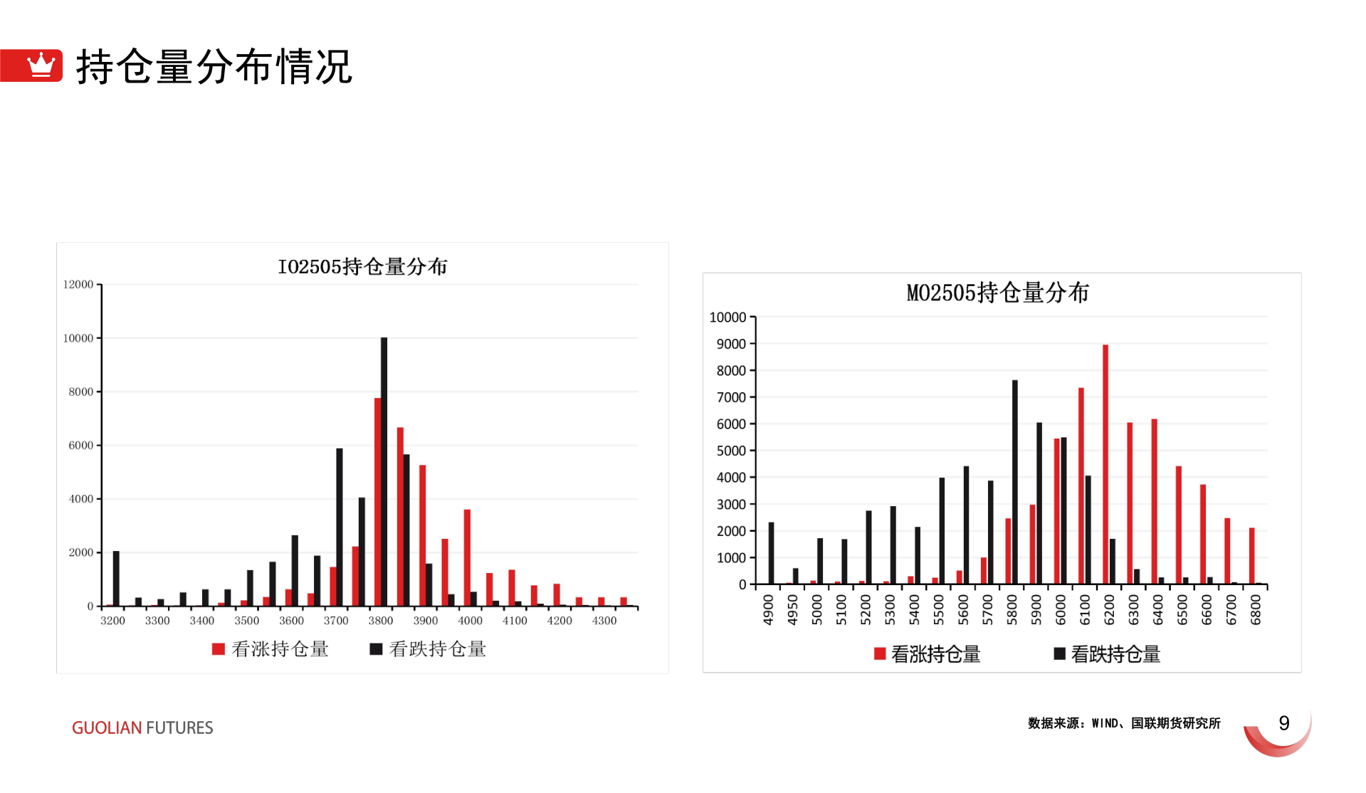 如何了解持仓量分布情况