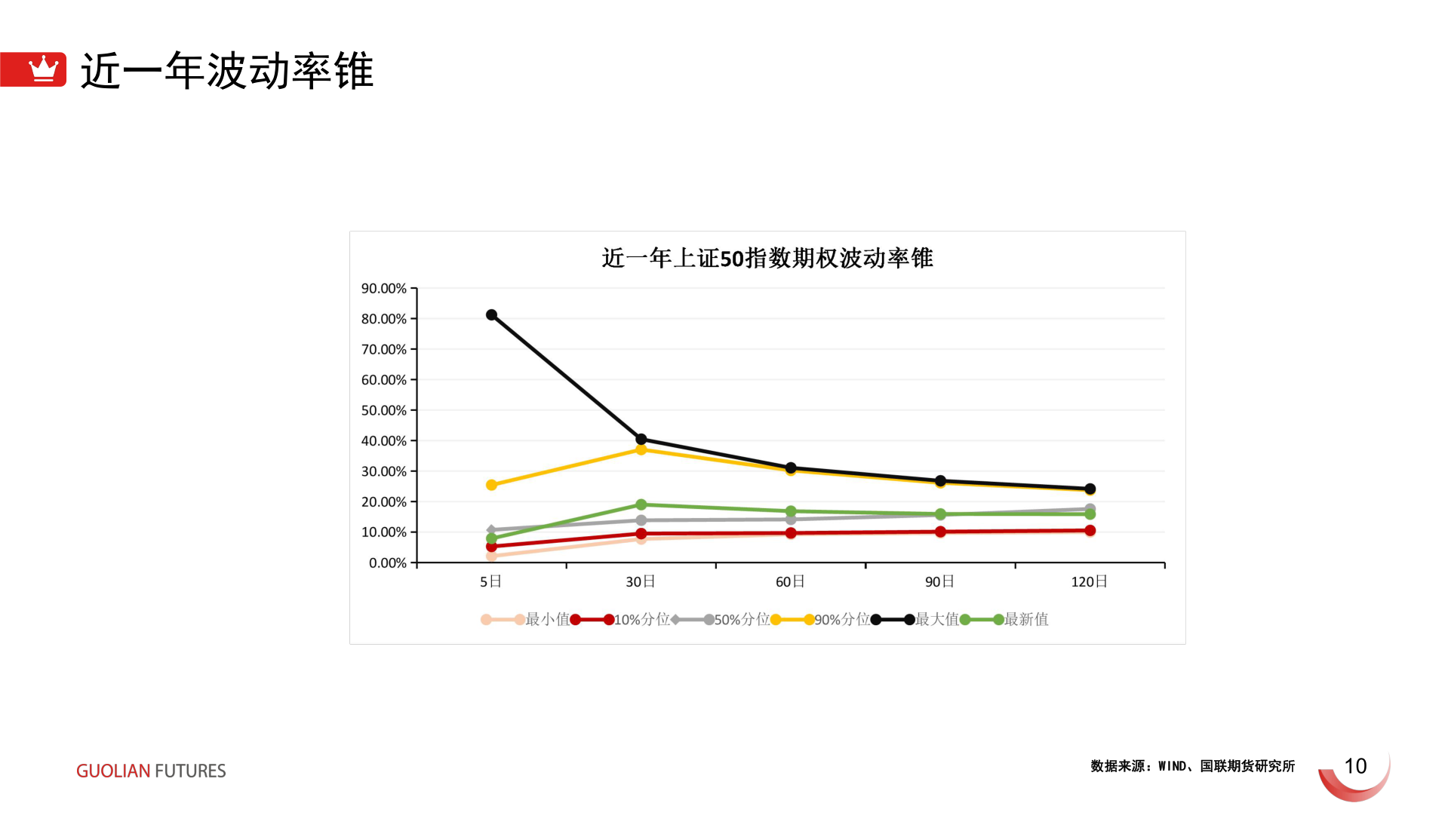 各位网友请教一下近一年波动率锥