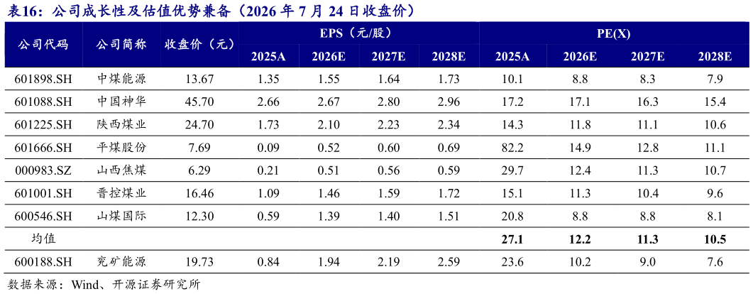 各位网友请教一下公司成长性及估值优势兼备（2026 年 7 月 24 日收盘价）
