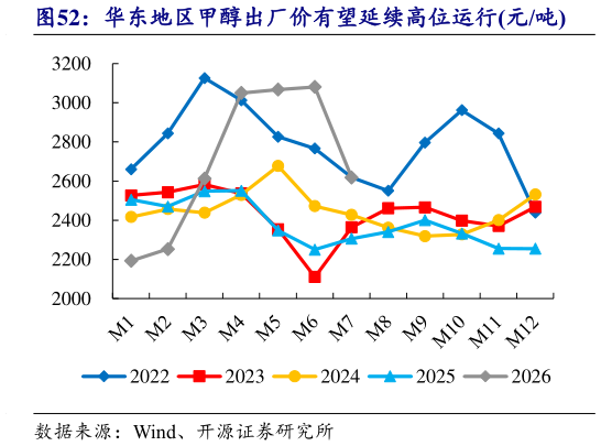 想问下各位网友华东地区甲醇出厂价有望延续高位运行元吨