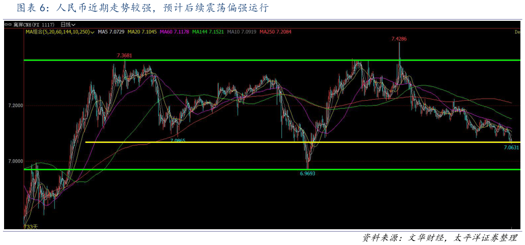 如何了解人民币近期走势较强，预计后续震荡偏强运行