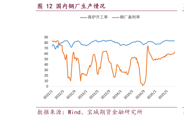 咨询下各位国内钢厂生产情况