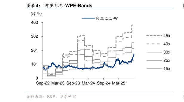 谁能回答阿里巴巴-WPE-Bands