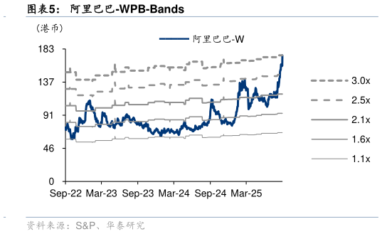 一起讨论下阿里巴巴-WPB-Bands