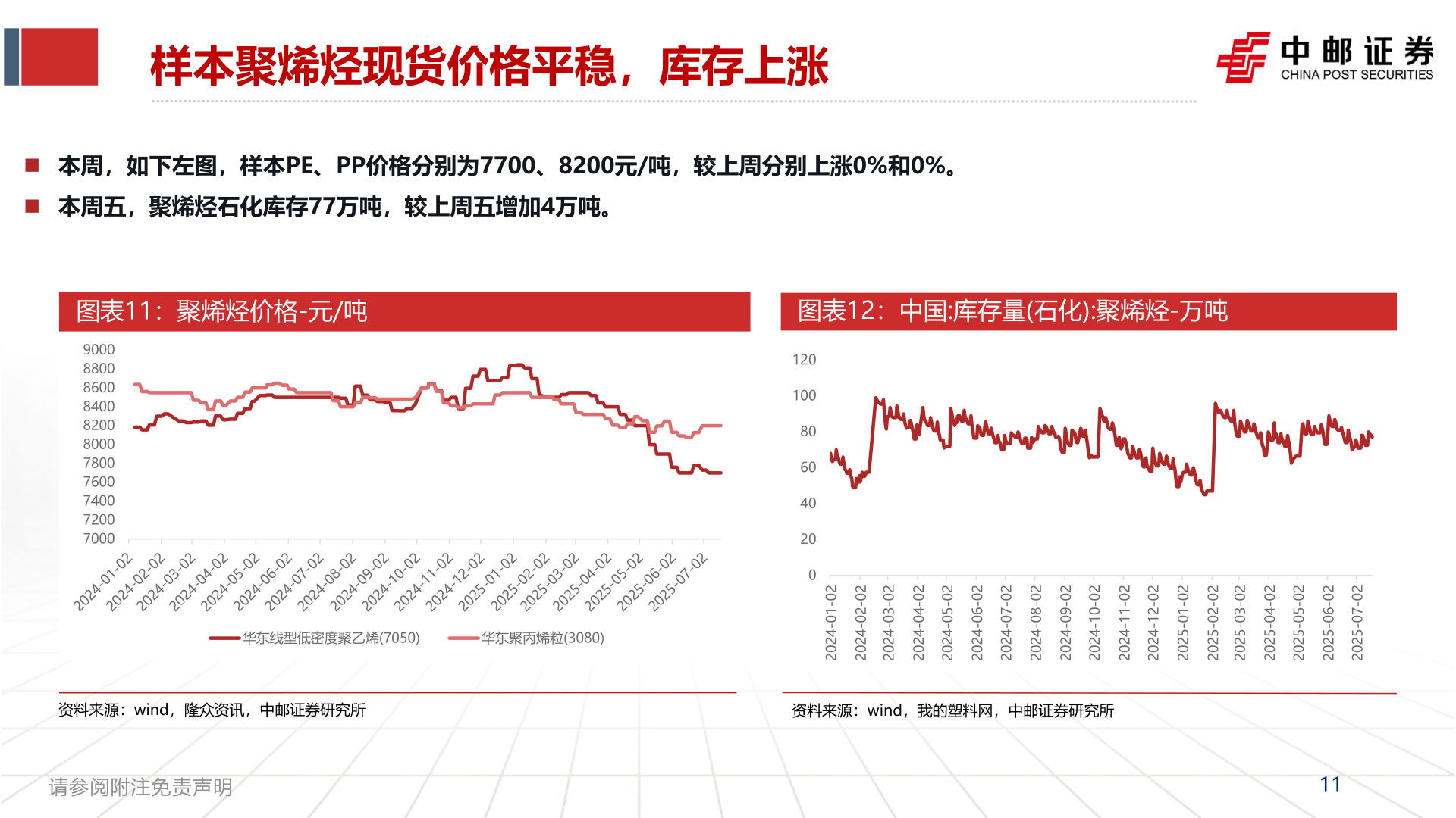 咨询下各位样本聚烯烃现货价格平稳，库存上涨