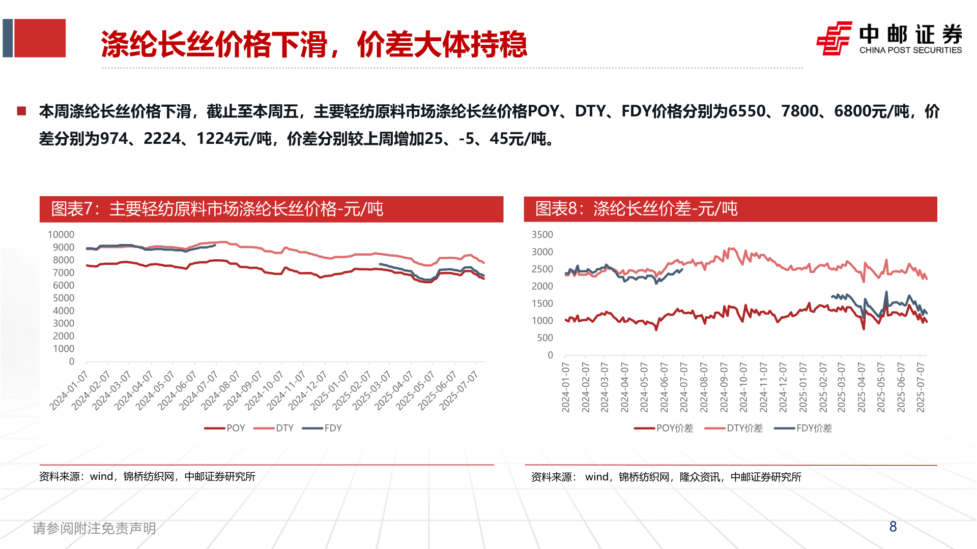 如何了解涤纶长丝价格下滑，价差大体持稳