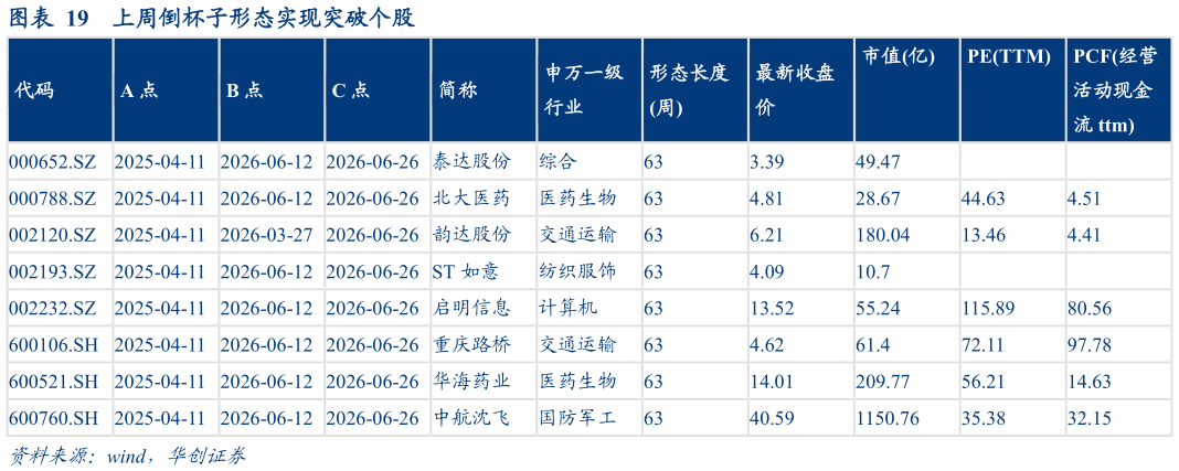咨询下各位上周倒杯子形态实现突破个股?