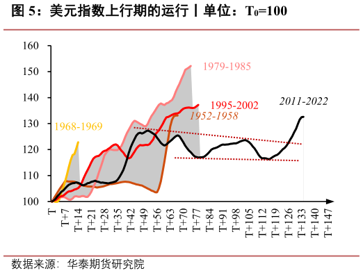 各位网友请教一下美元指数上行期的运行丨单位：T0100