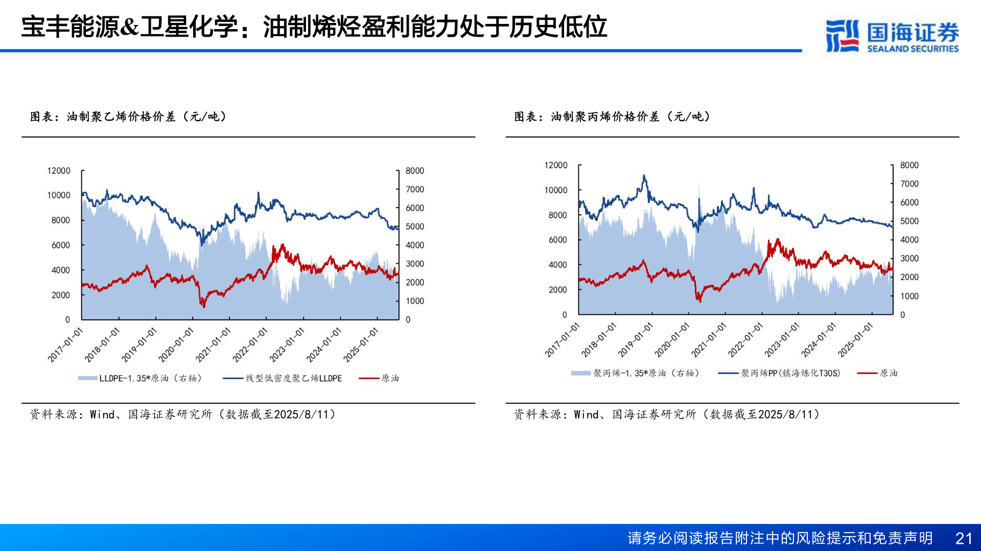 请问一下宝丰能源&卫星化学：油制烯烃盈利能力处于历史低位
