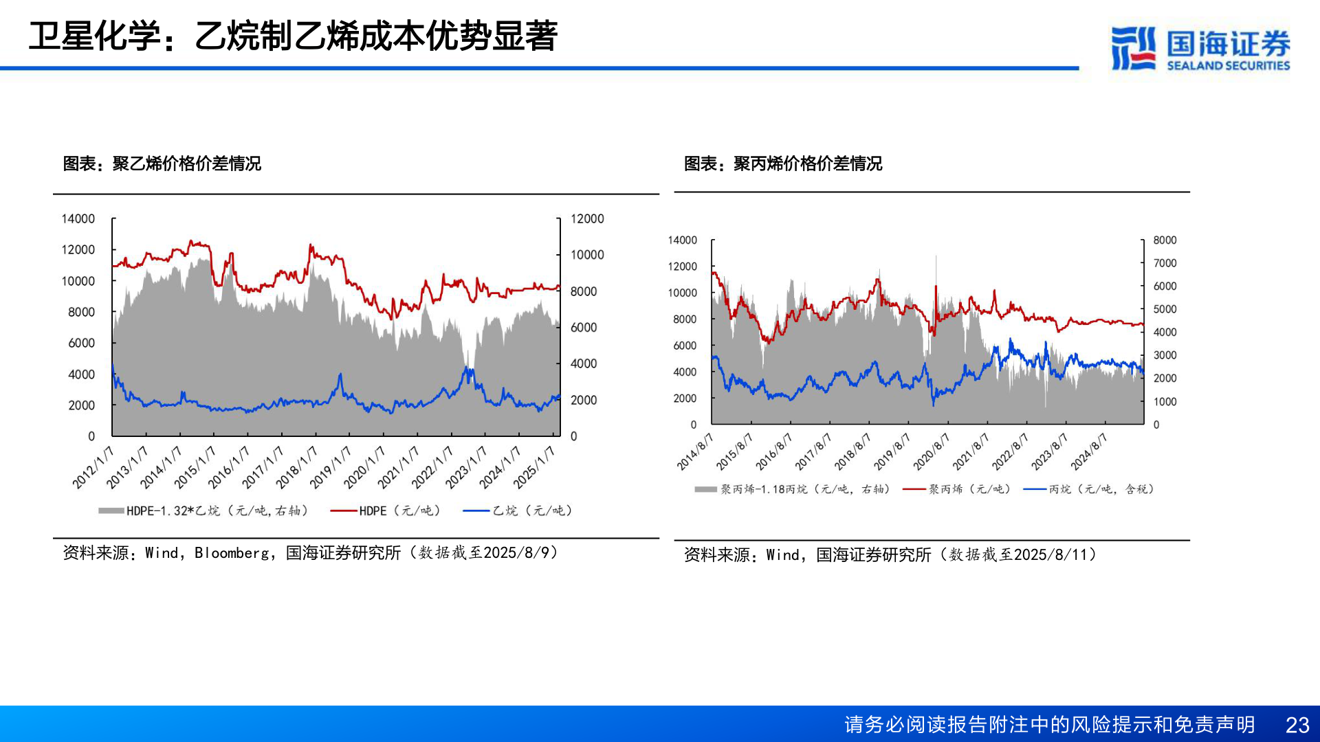 怎样理解卫星化学：乙烷制乙烯成本优势显著