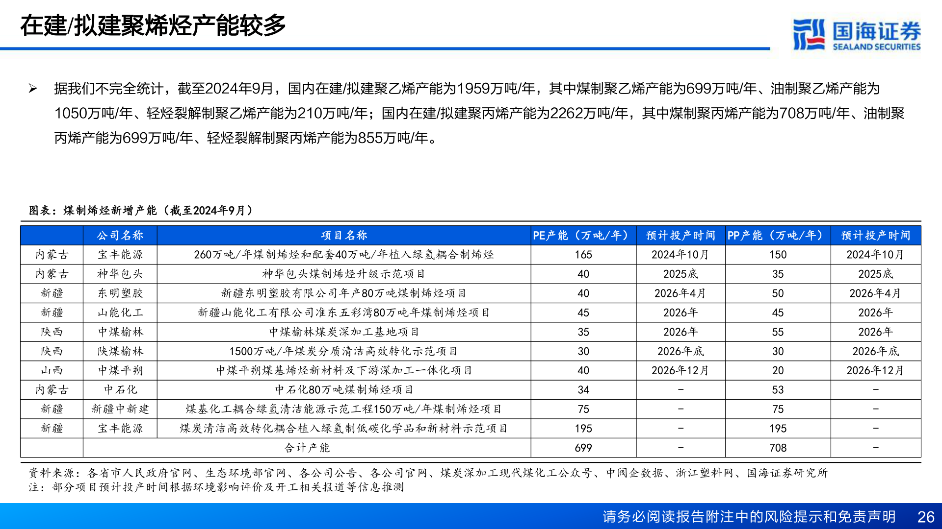 如何了解在建/拟建聚烯烃产能较多