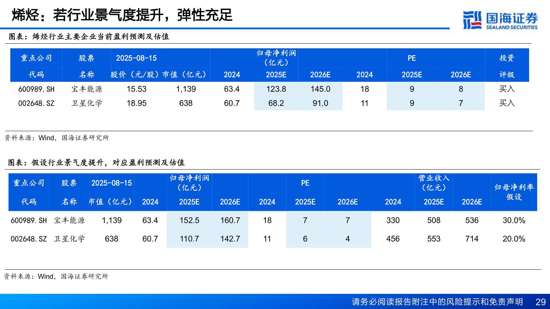 请问一下烯烃：若行业景气度提升，弹性充足