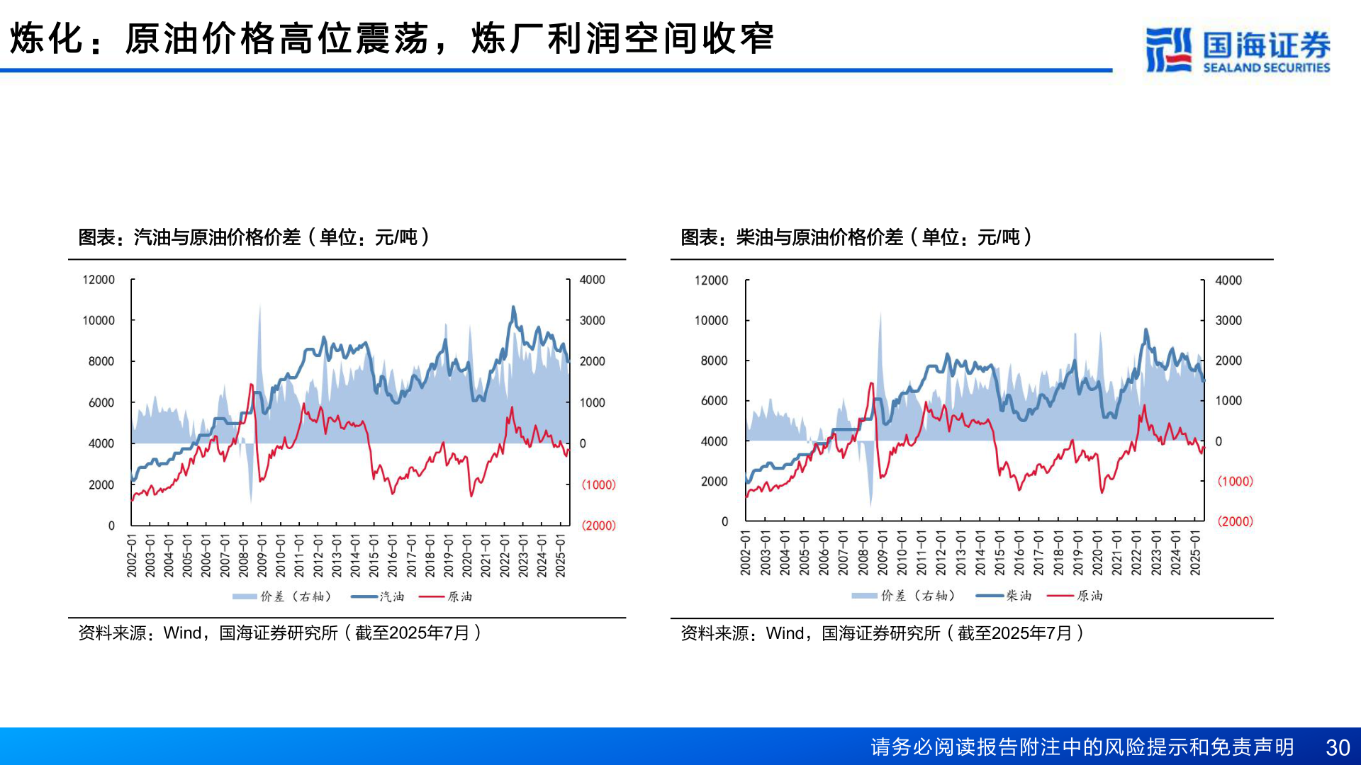 如何才能炼 化 ： 原 油 价 格 高 位 震 荡 ， 炼 厂 利 润 空 间 收 窄