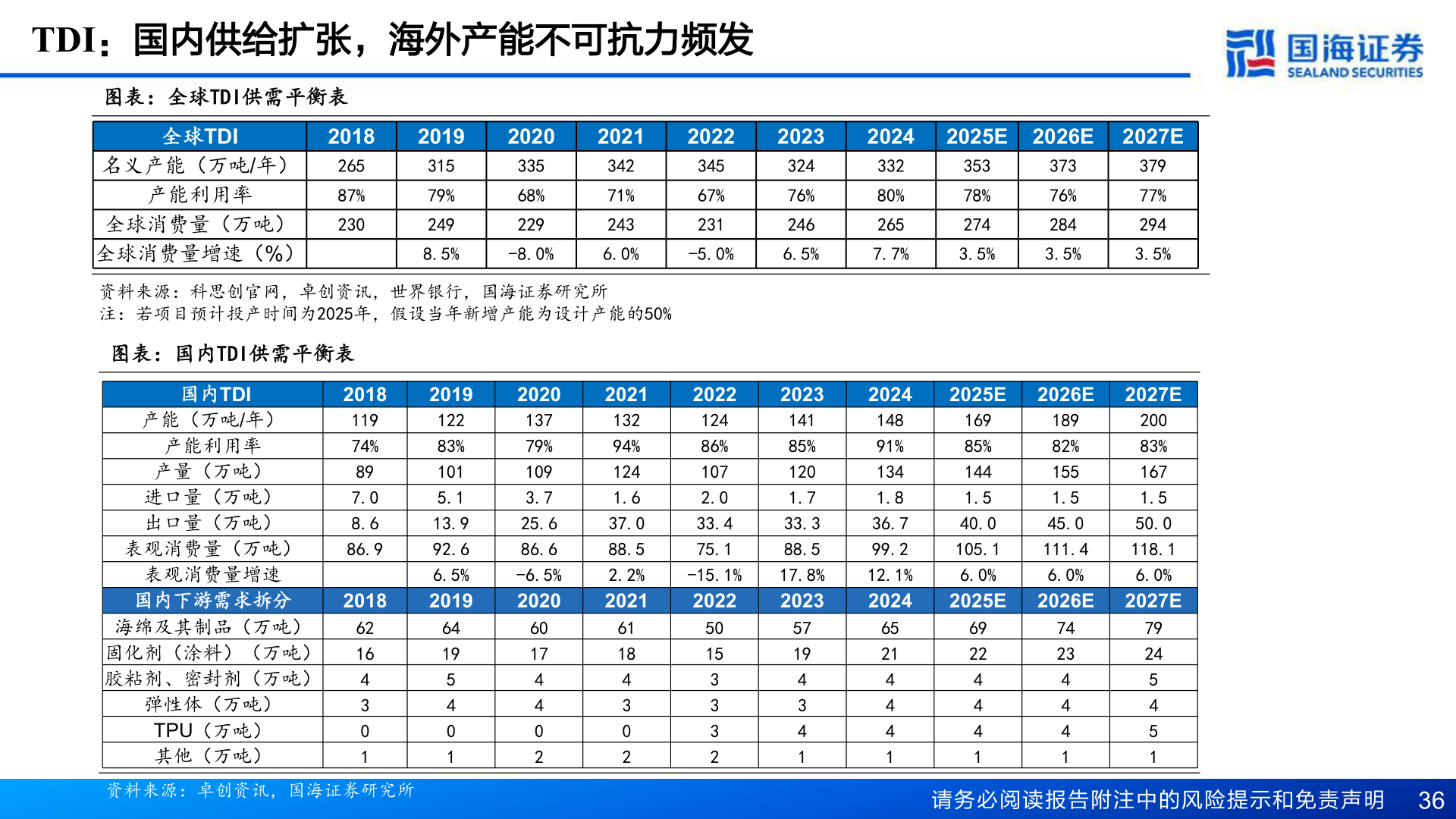 如何看待TDI：国内供给扩张，海外产能不可抗力频发