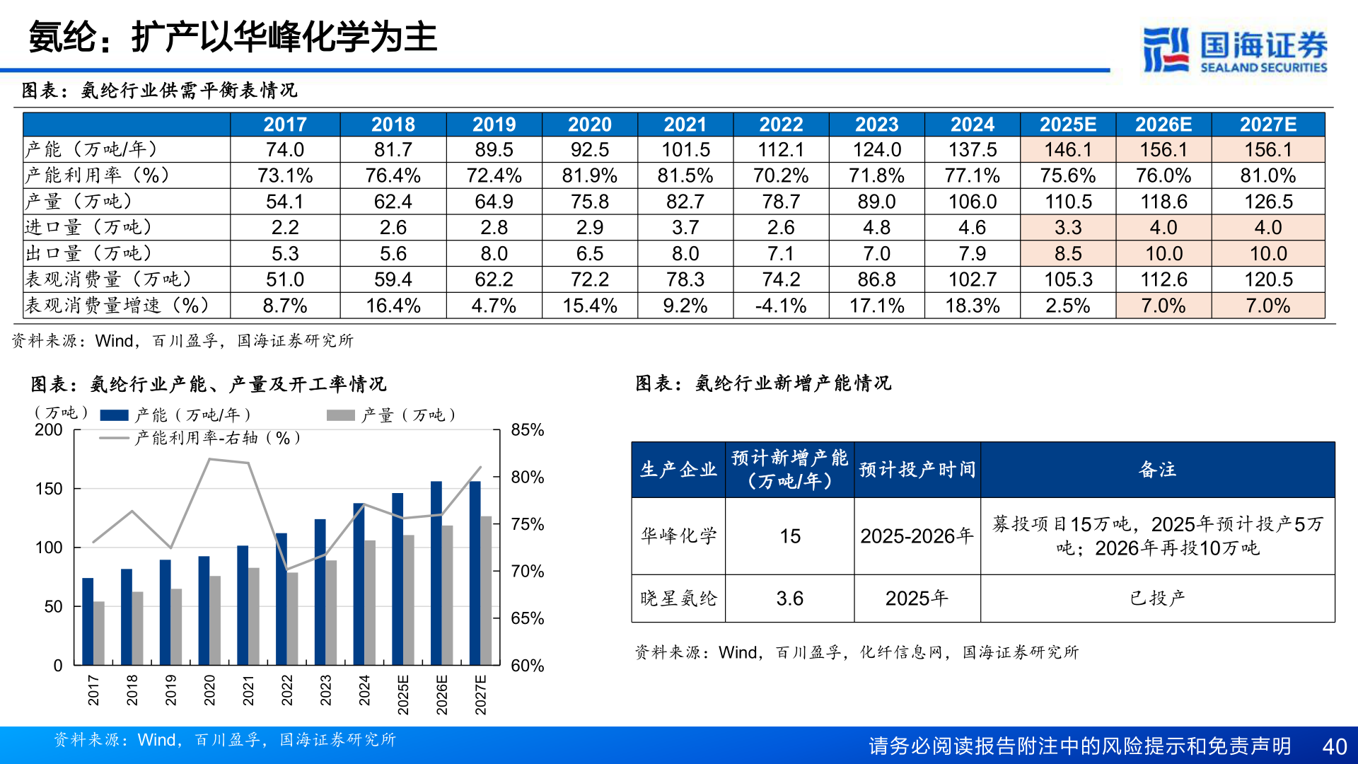 如何解释氨纶：扩产以华峰化学为主