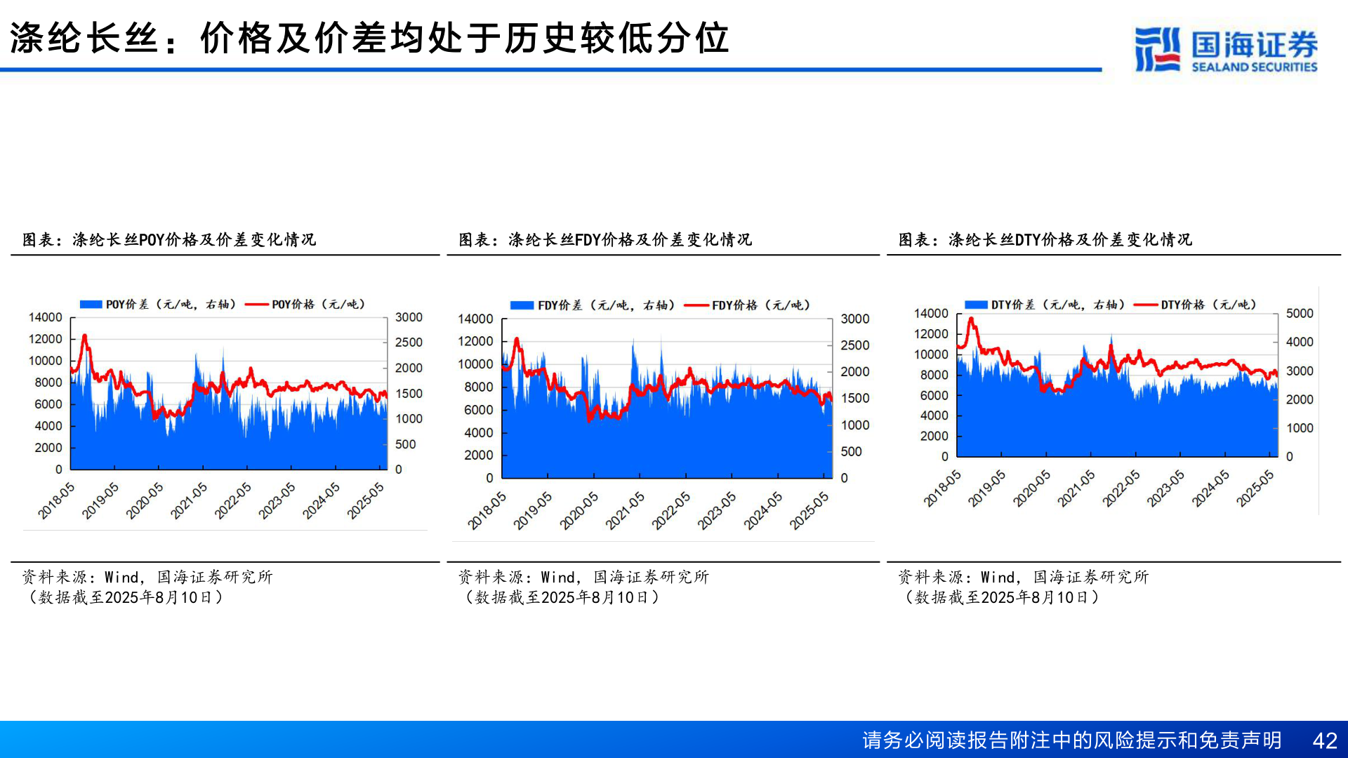 如何才能涤 纶 长 丝 ： 价 格 及 价 差 均 处 于 历 史 较 低 分 位