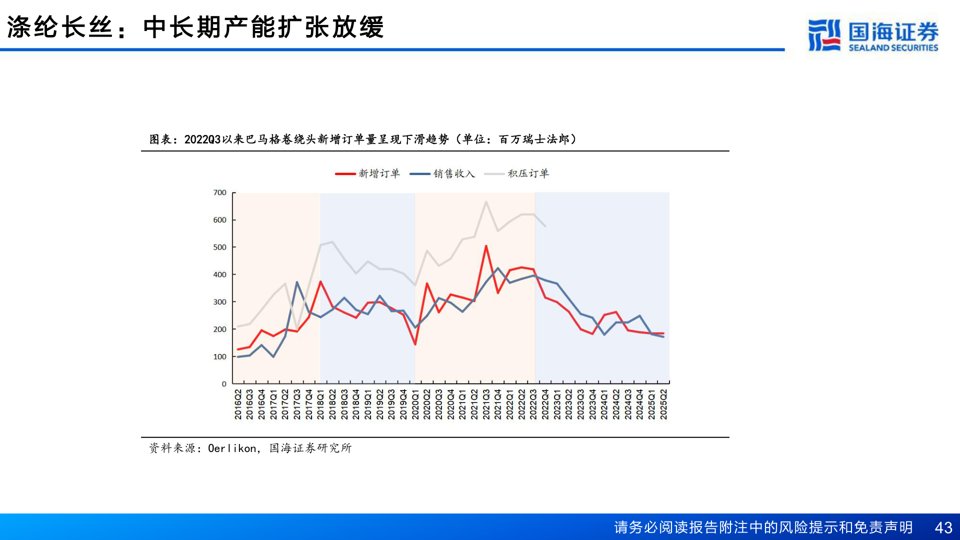 咨询大家涤 纶 长 丝 ： 中 长 期 产 能 扩 张 放 缓