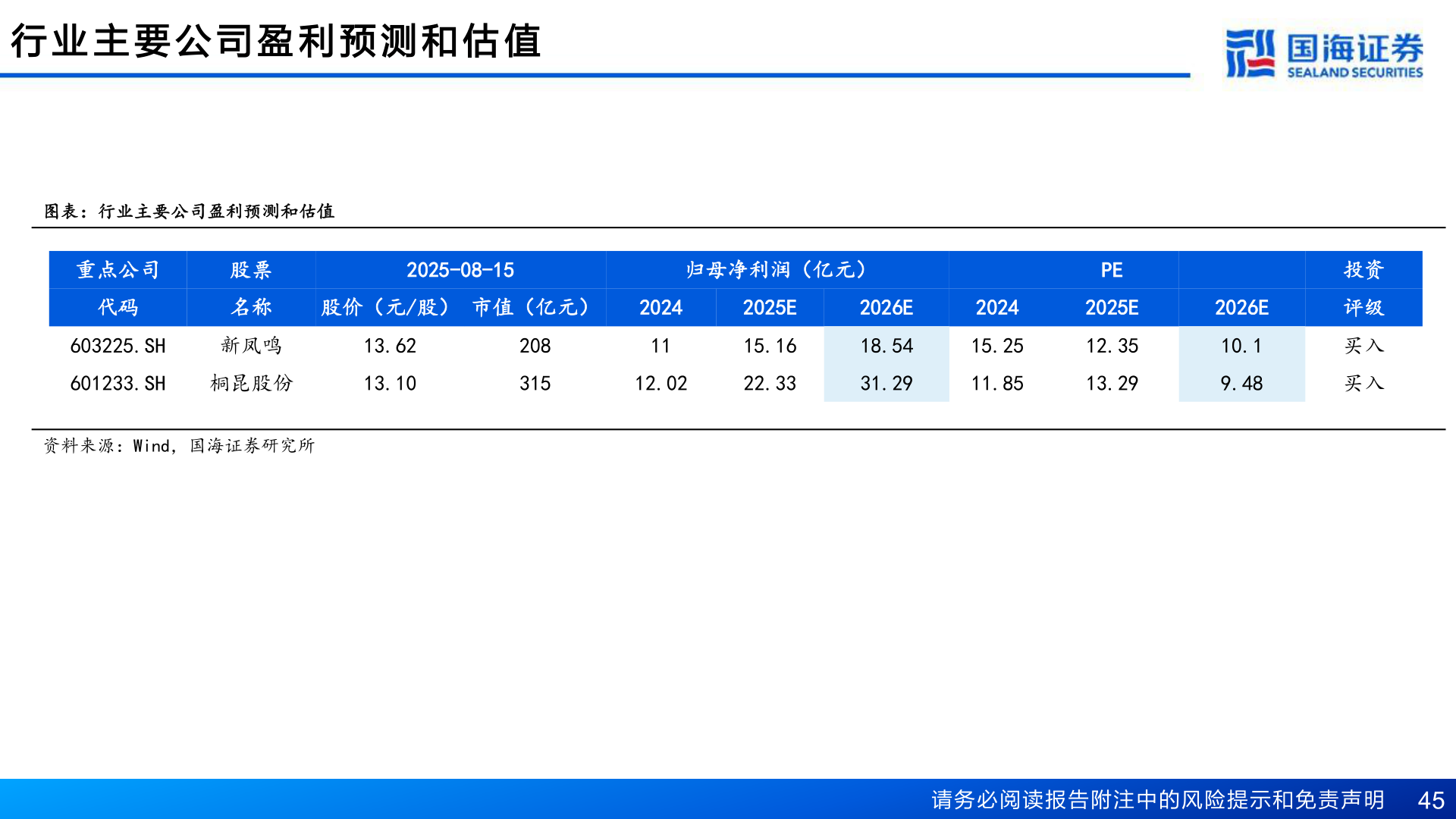 如何解释行 业 主 要 公 司 盈 利 预 测 和 估 值