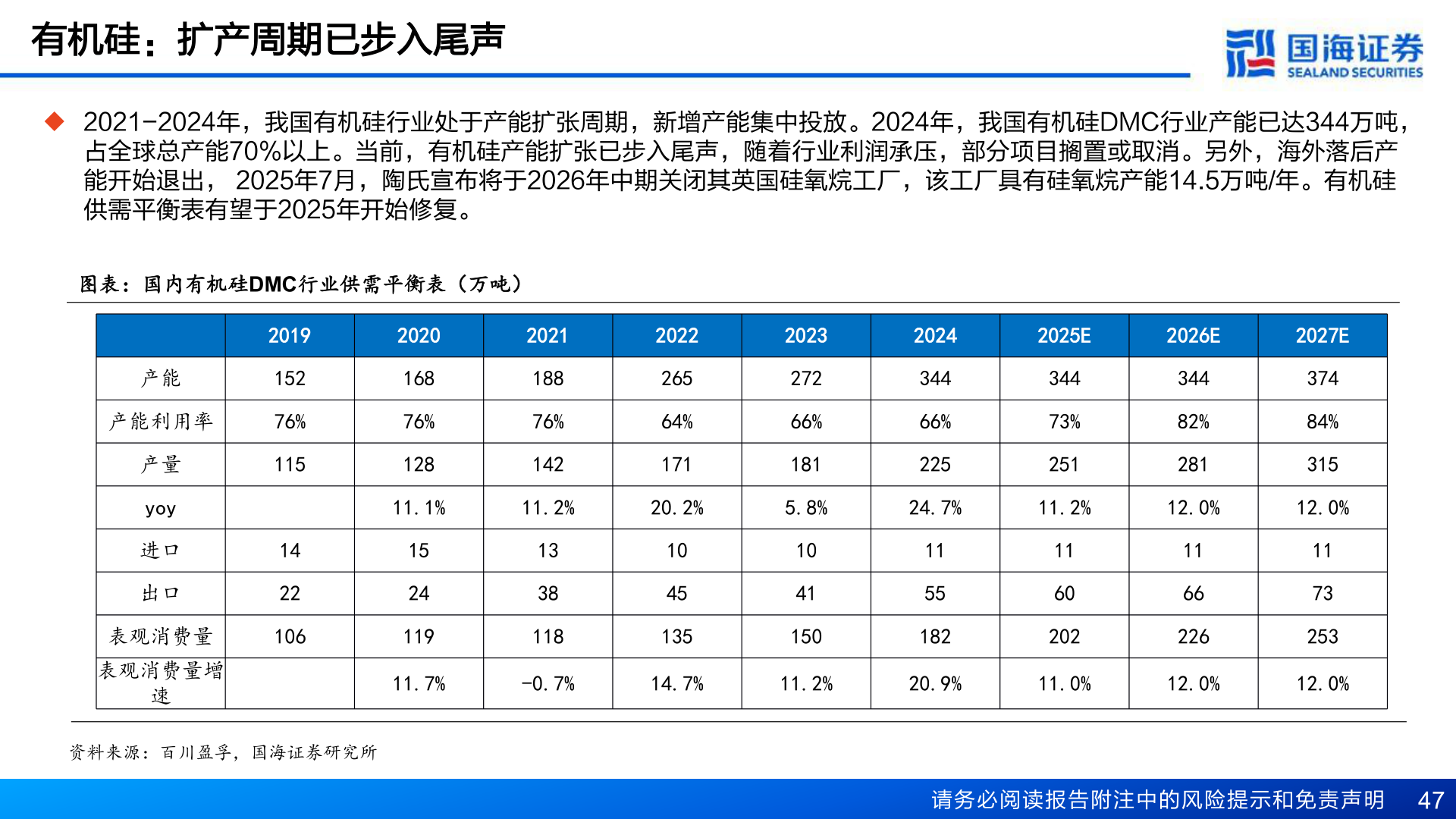 谁知道有机硅：扩产周期已步入尾声