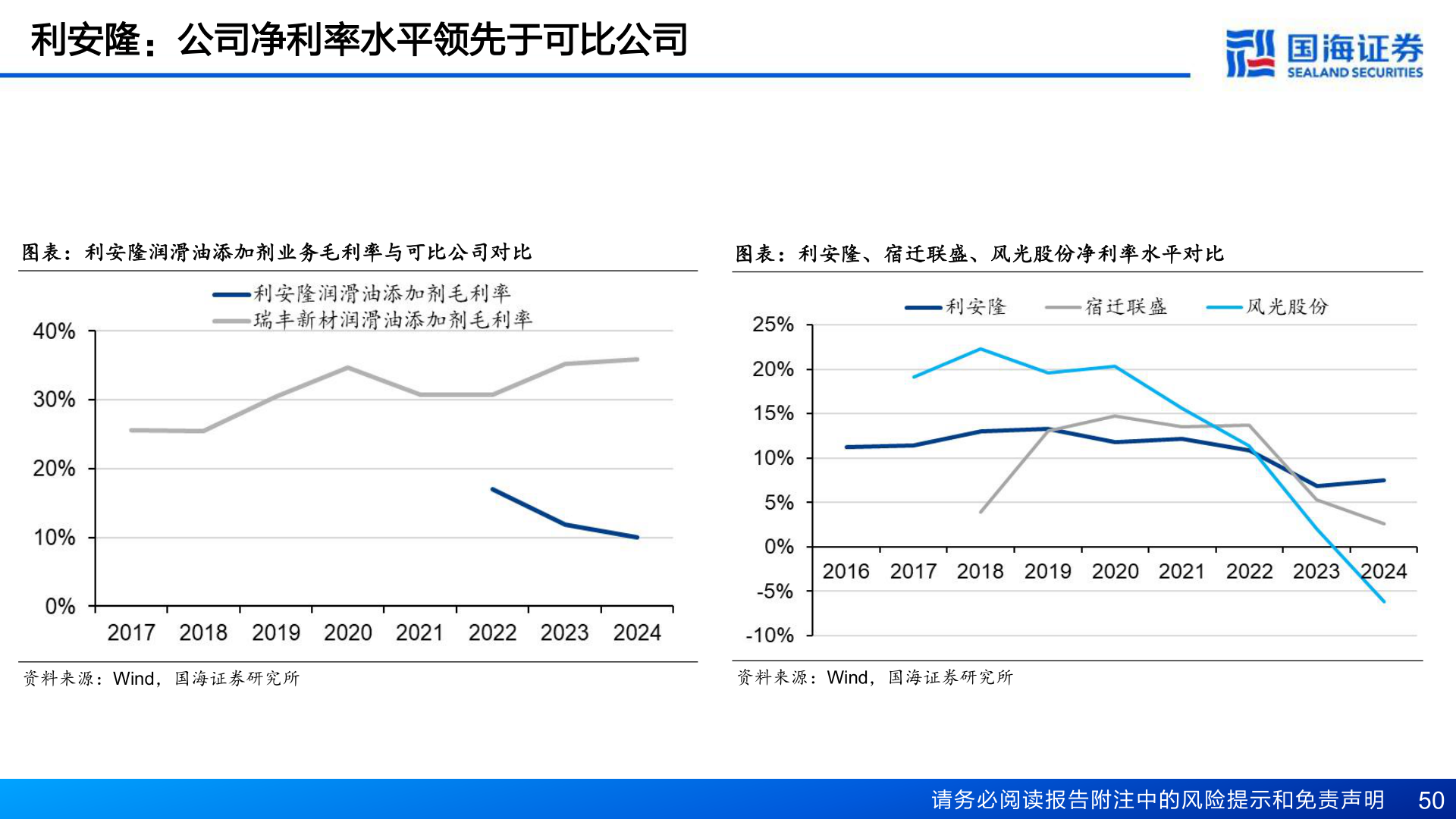 如何了解利安隆：公司净利率水平领先于可比公司