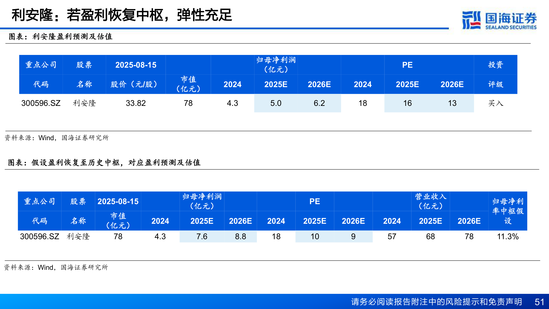 我想了解一下利安隆：若盈利恢复中枢，弹性充足