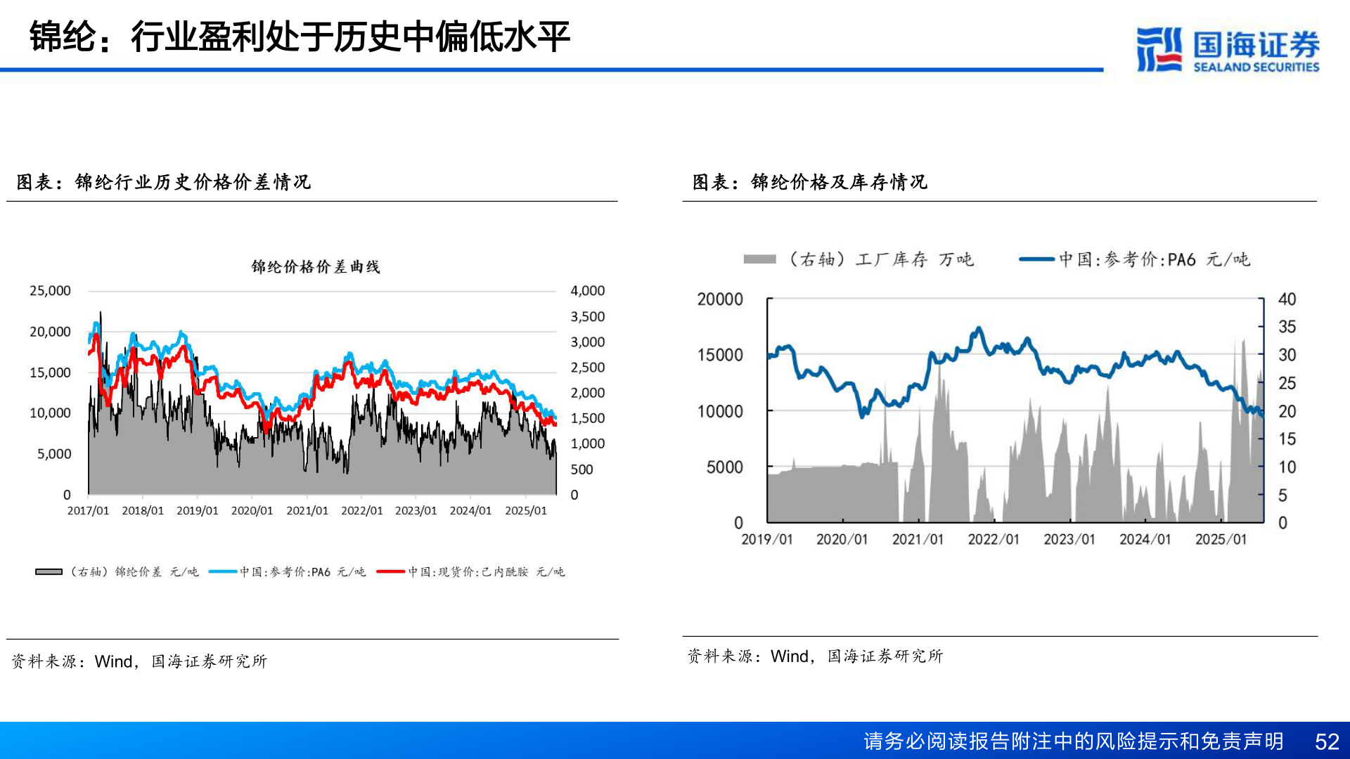 想关注一下锦纶：行业盈利处于历史中偏低水平