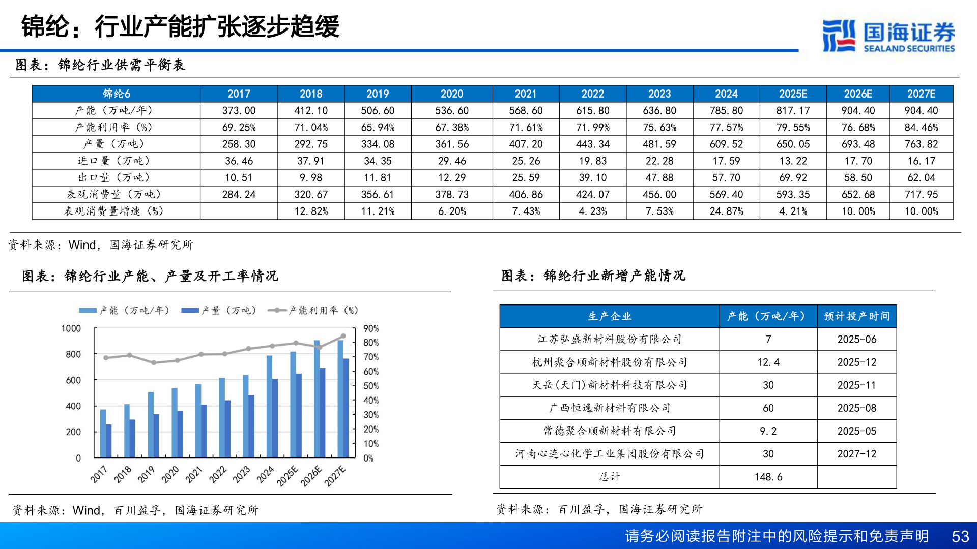 如何解释锦纶：行业产能扩张逐步趋缓