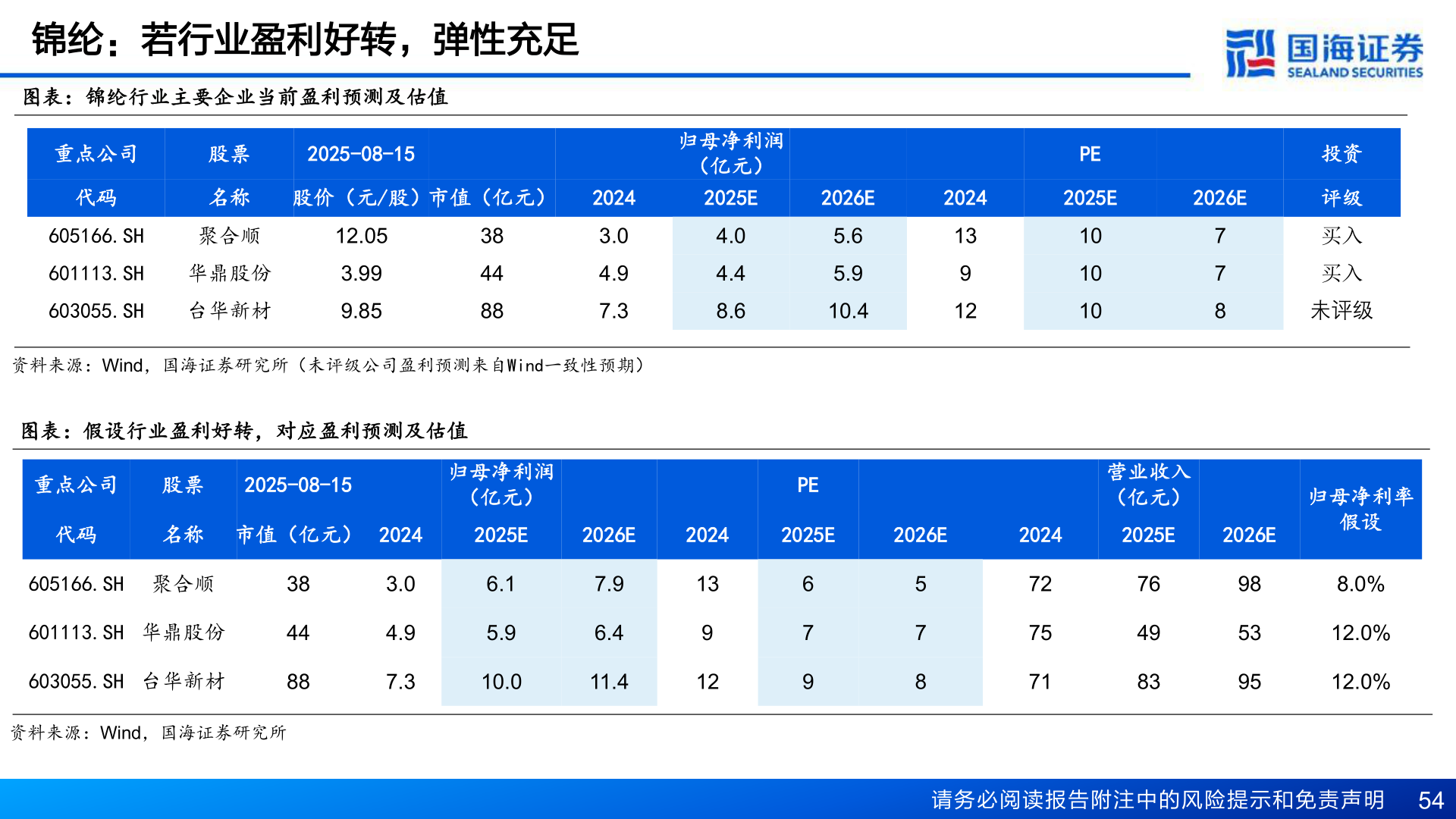 谁能回答锦纶：若行业盈利好转，弹性充足