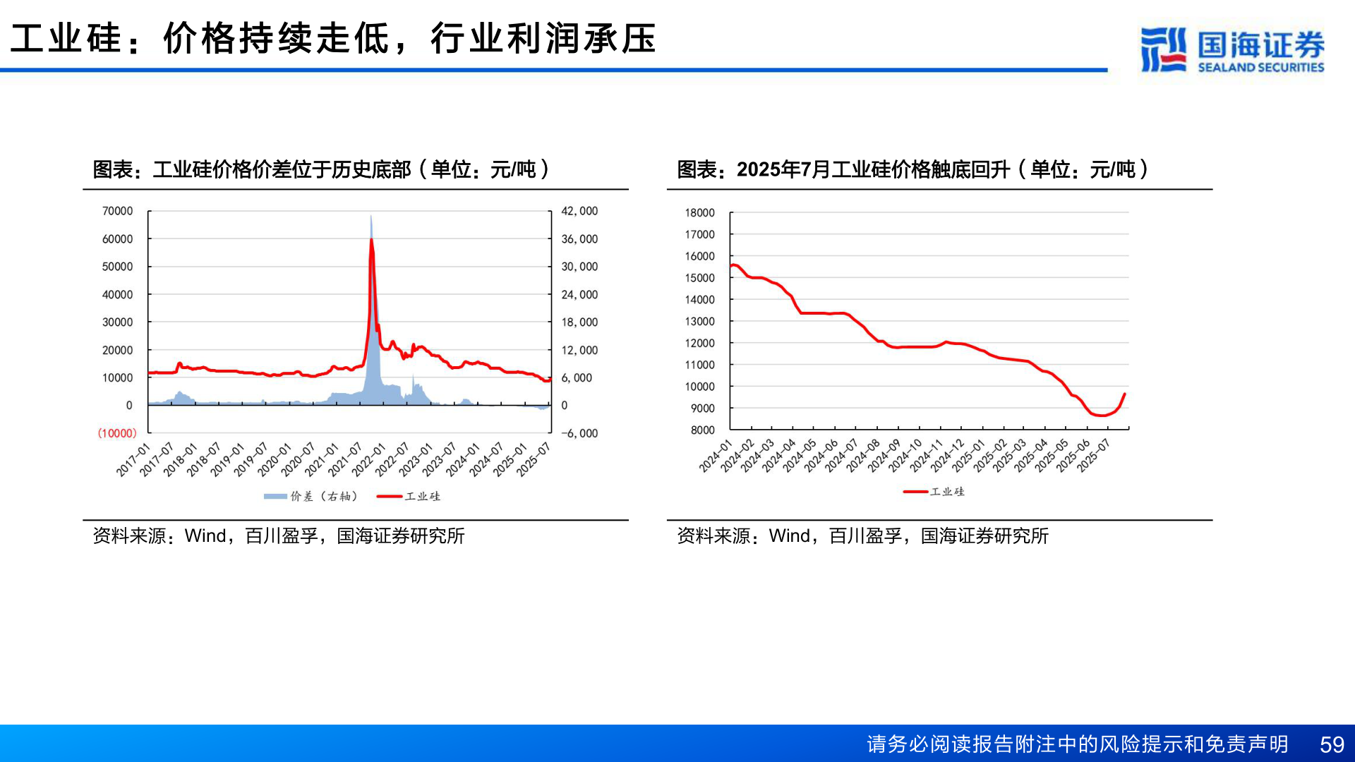 如何才能工 业 硅 ： 价 格 持 续 走 低 ， 行 业 利 润 承 压