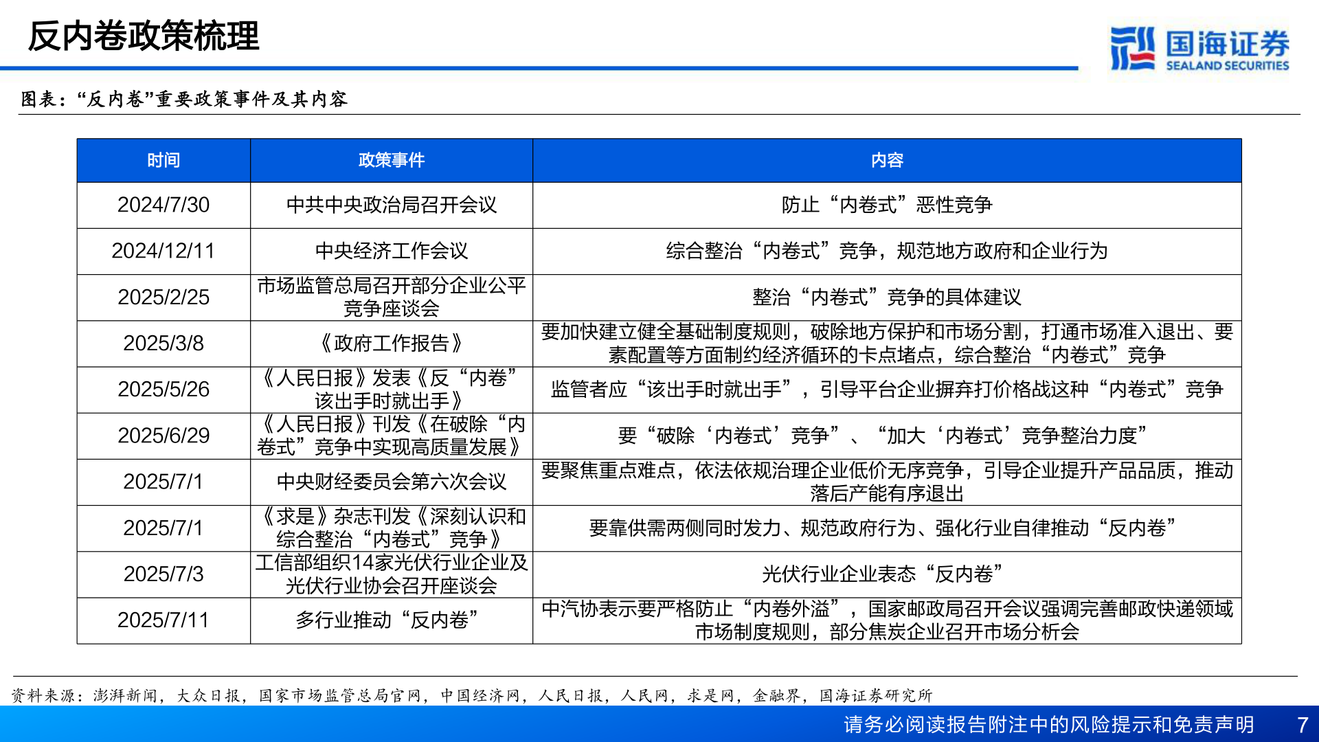 想关注一下反内卷政策梳理