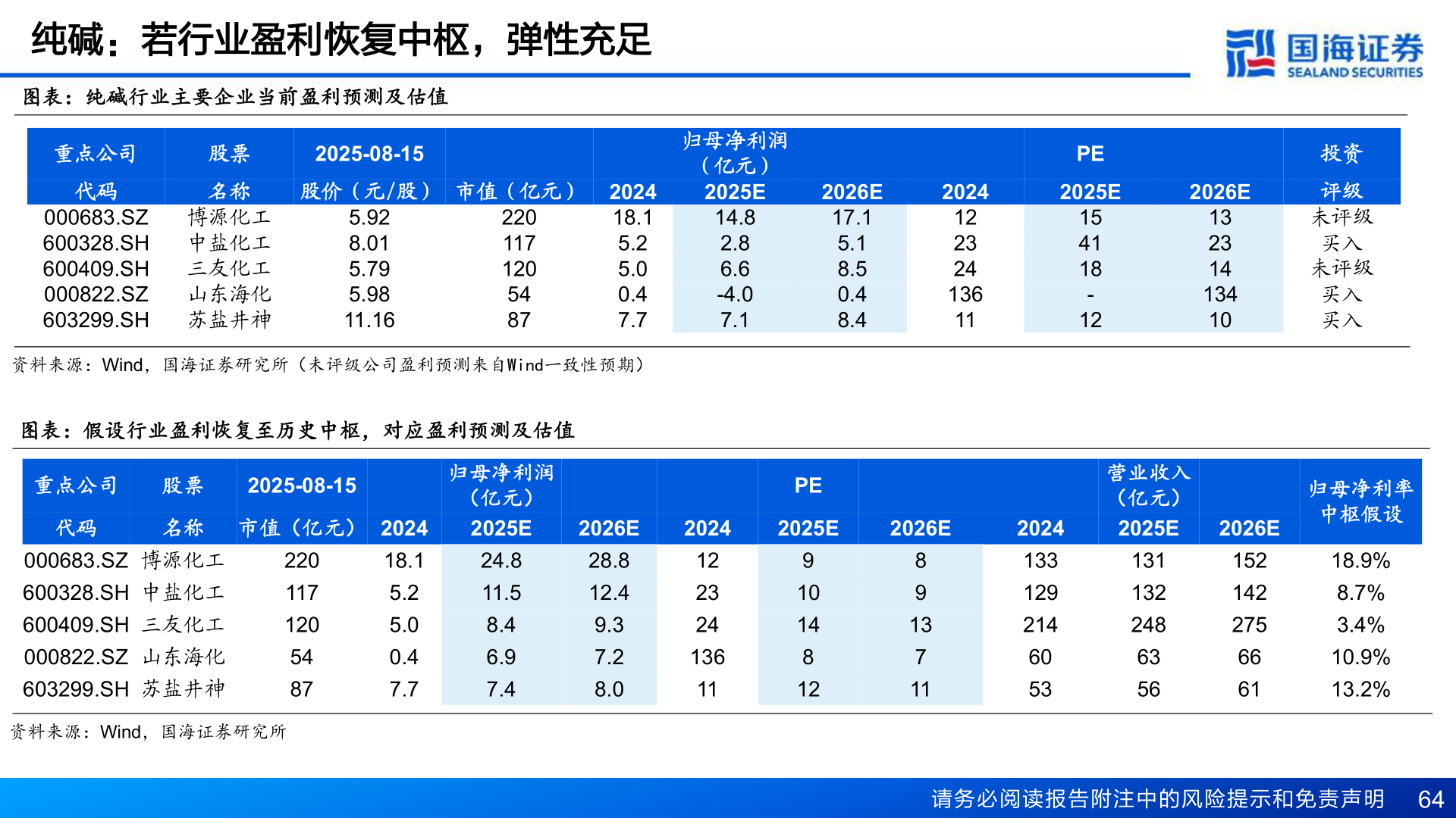 谁能回答纯碱：若行业盈利恢复中枢，弹性充足