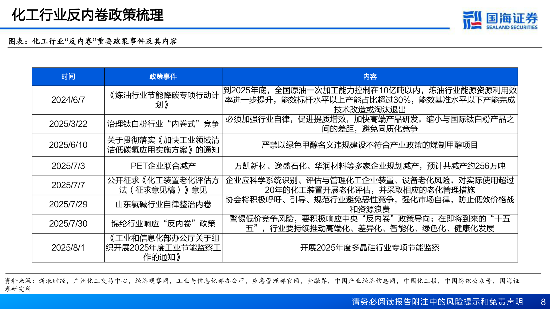 如何才能化工行业反内卷政策梳理