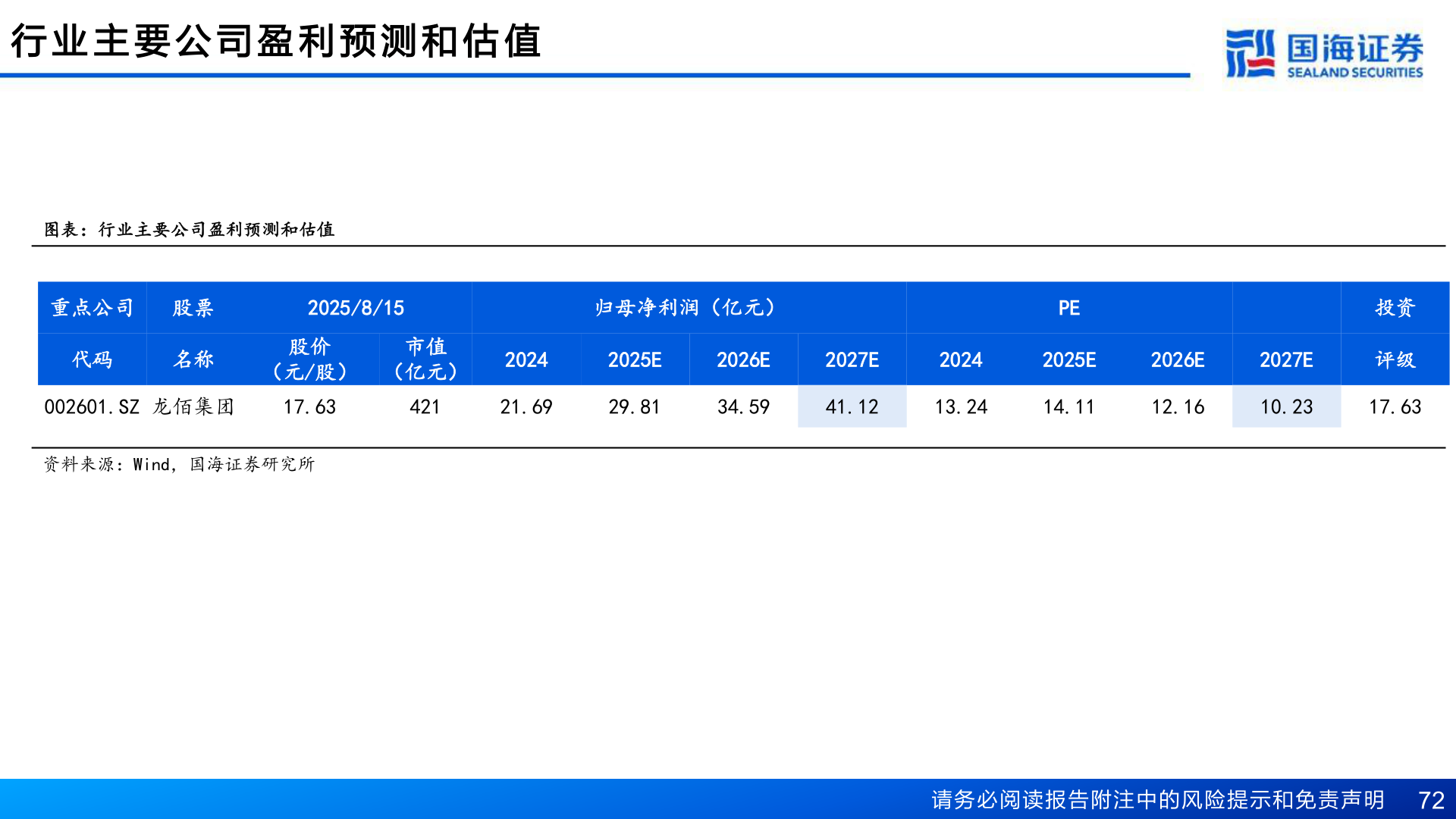 谁知道行 业 主 要 公 司 盈 利 预 测 和 估 值