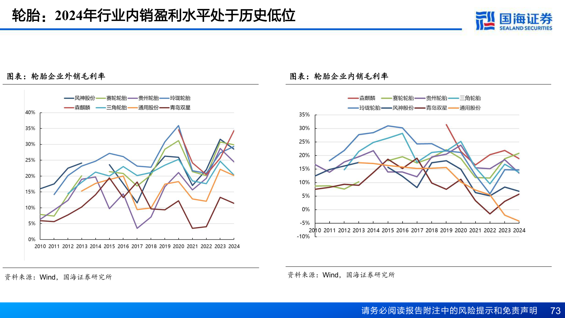 如何解释轮胎：2024年行业内销盈利水平处于历史低位