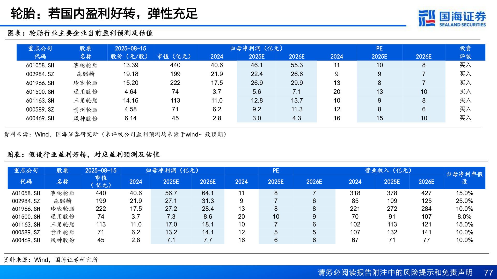 各位网友请教一下轮胎：若国内盈利好转，弹性充足