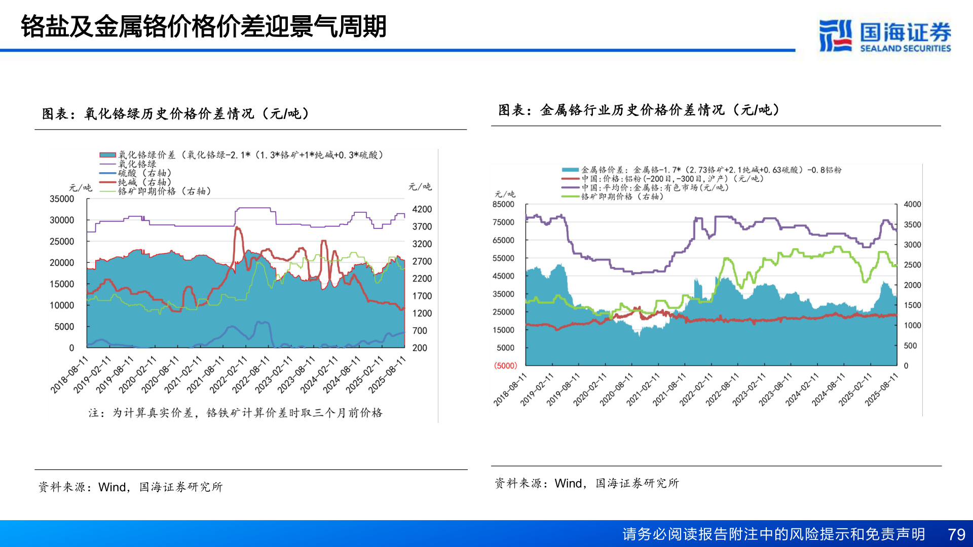 你知道铬盐及金属铬价格价差迎景气周期