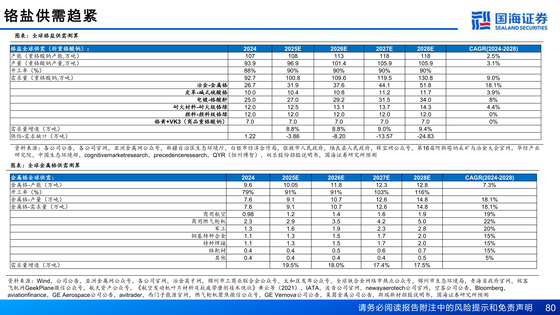 谁能回答2026E