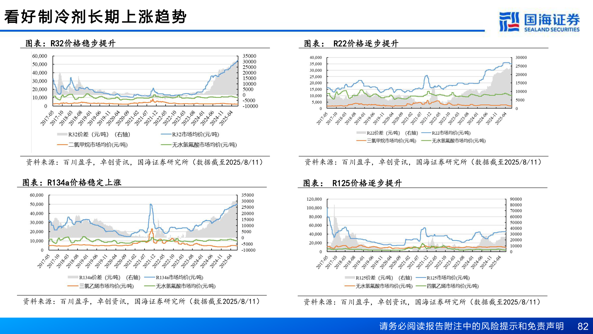 如何解释看 好 制 冷 剂 长 期 上 涨 趋 势