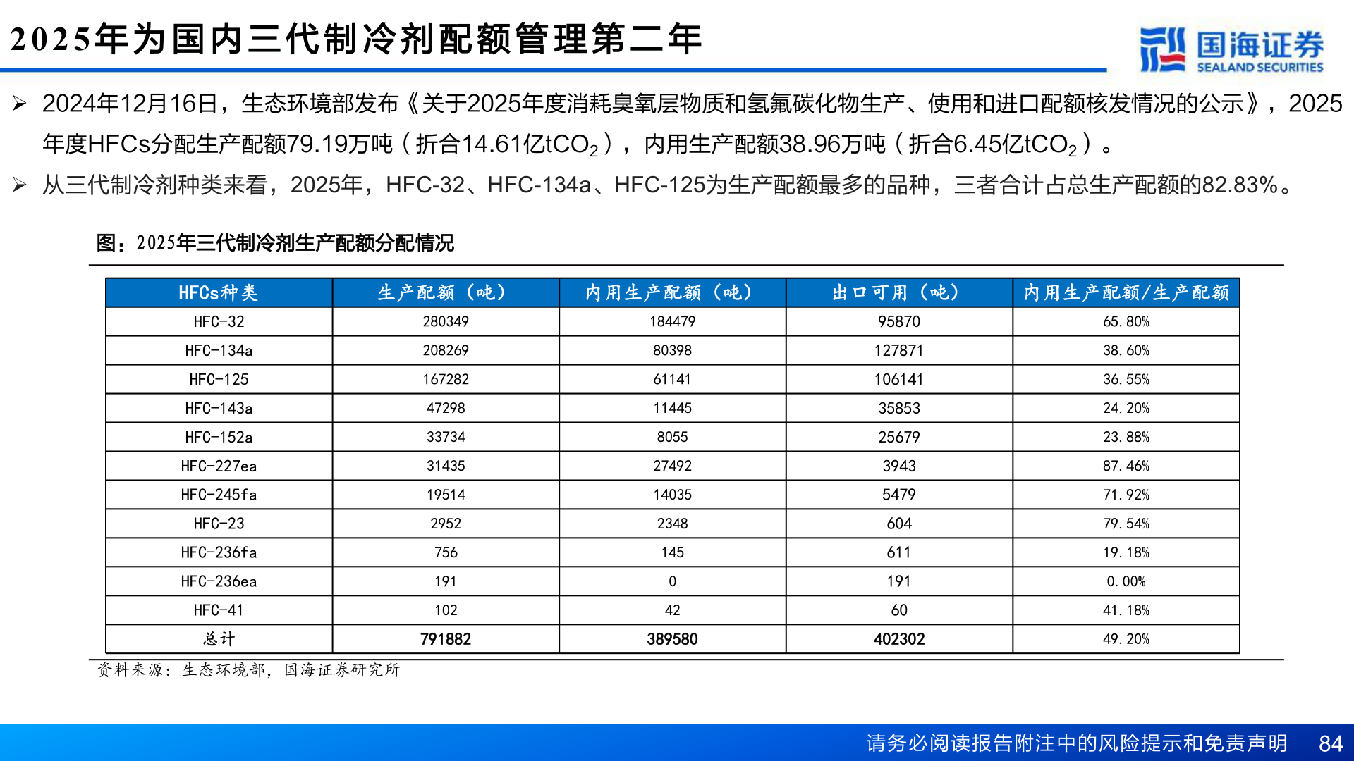如何了解2025 年 为 国 内 三 代 制 冷 剂 配 额 管 理 第 二 年