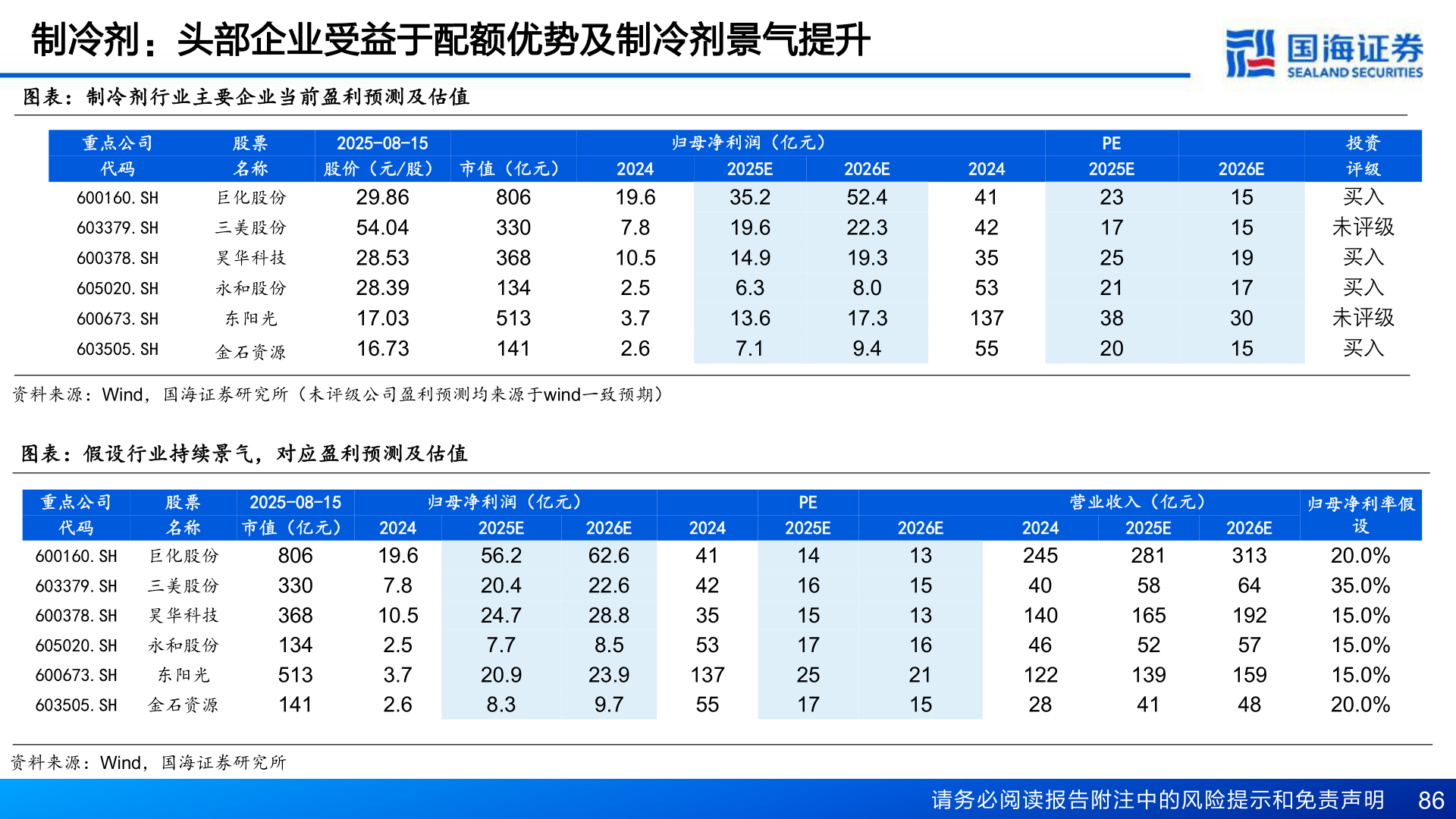 一起讨论下制冷剂：头部企业受益于配额优势及制冷剂景气提升