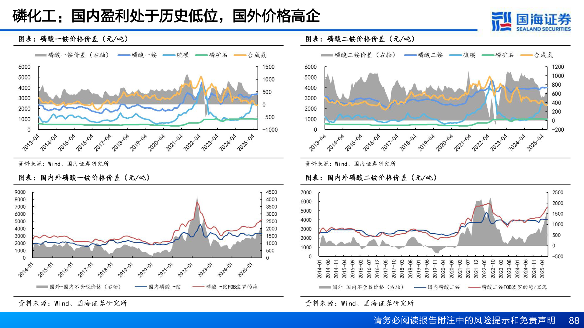 一起讨论下磷化工：国内盈利处于历史低位，国外价格高企