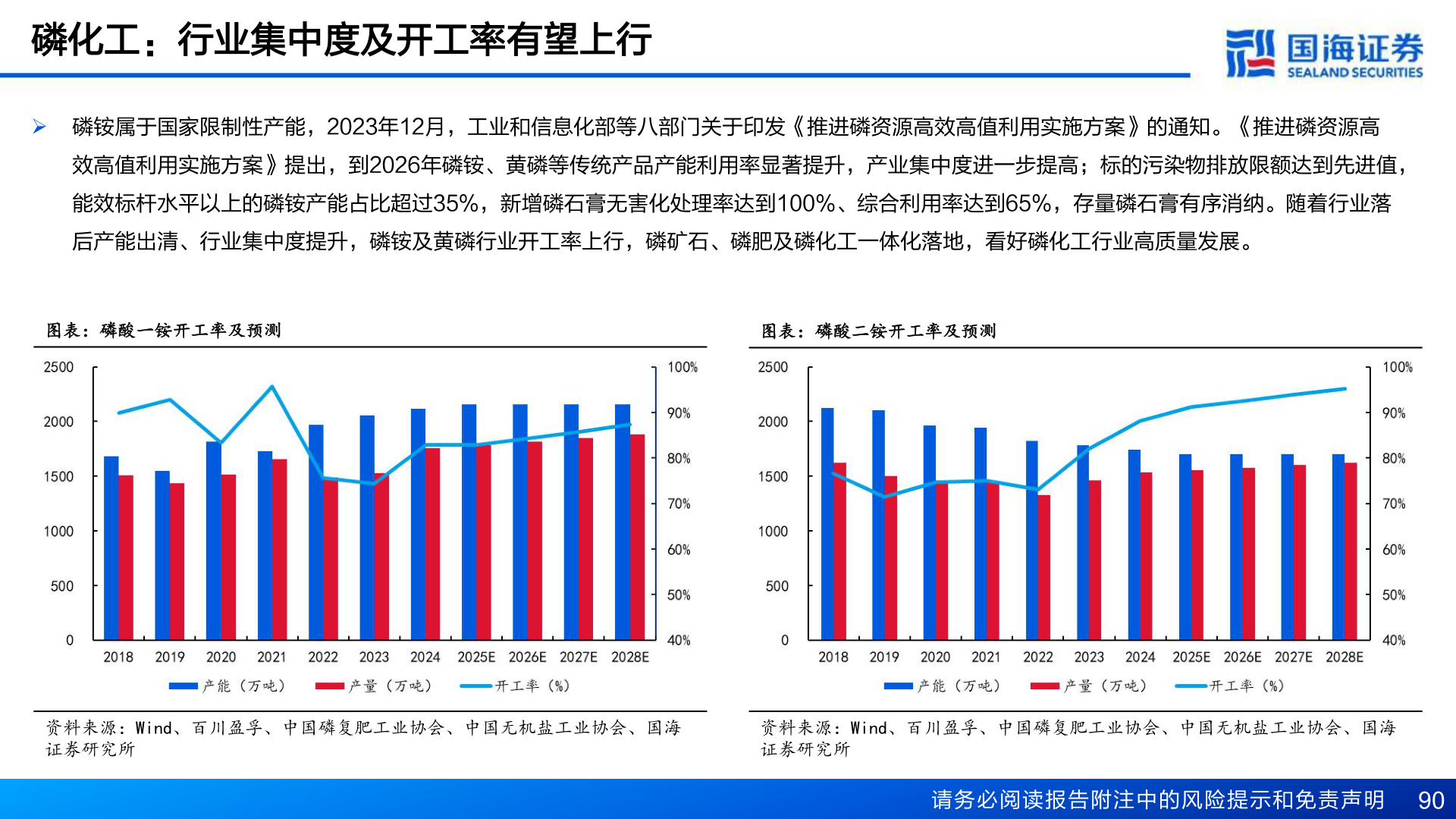 如何了解磷化工：行业集中度及开工率有望上行