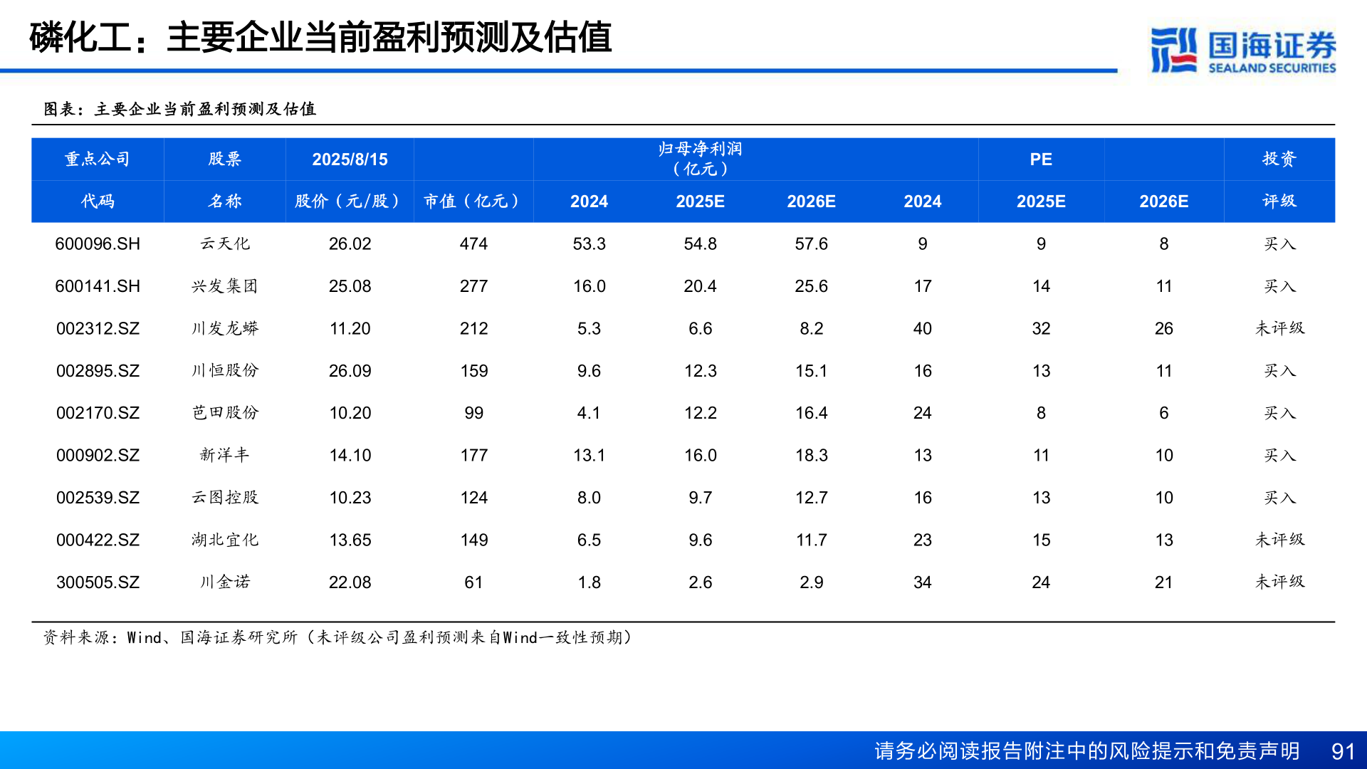 各位网友请教一下磷化工：主要企业当前盈利预测及估值