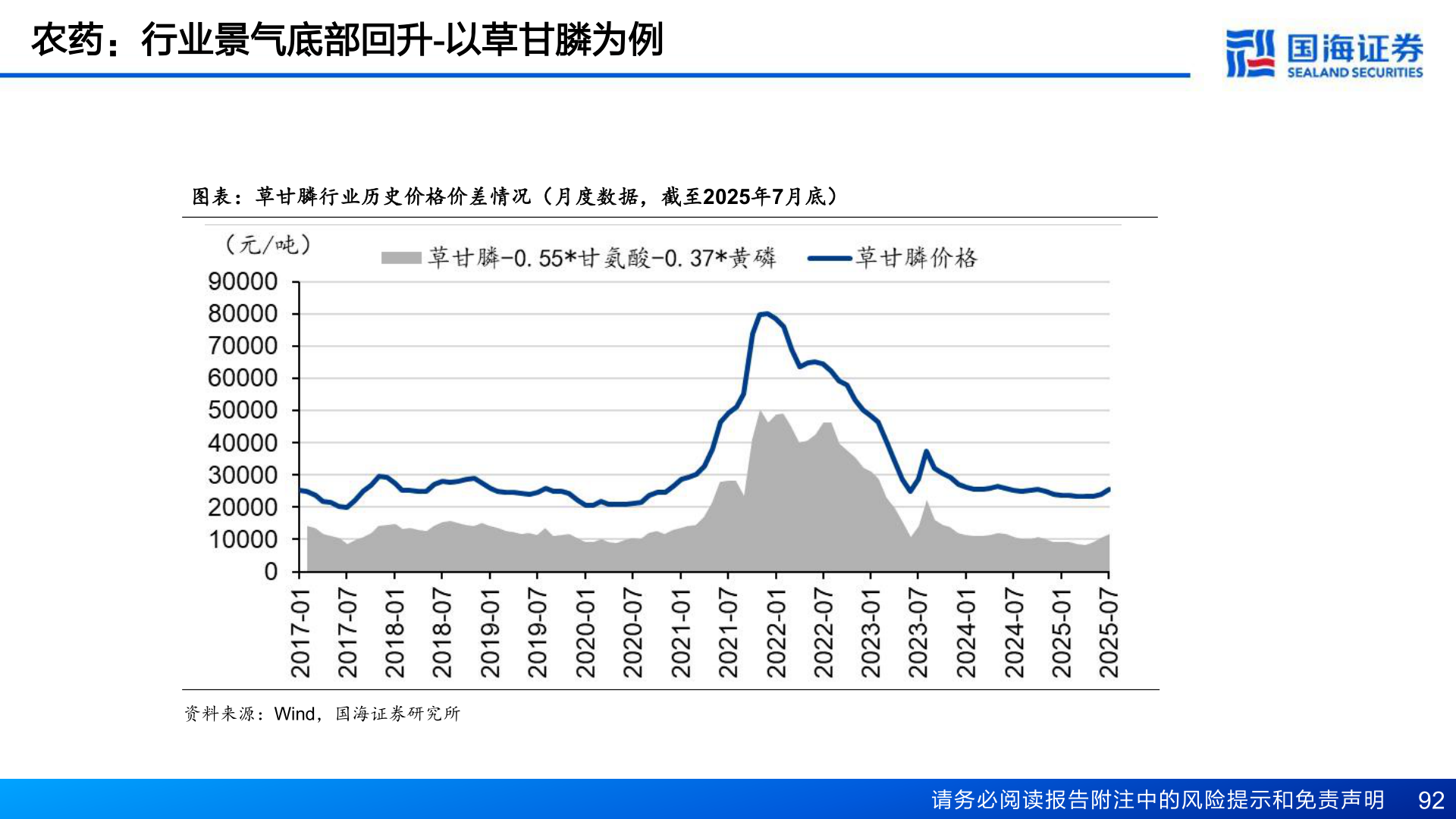 如何解释农药：行业景气底部回升-以草甘膦为例