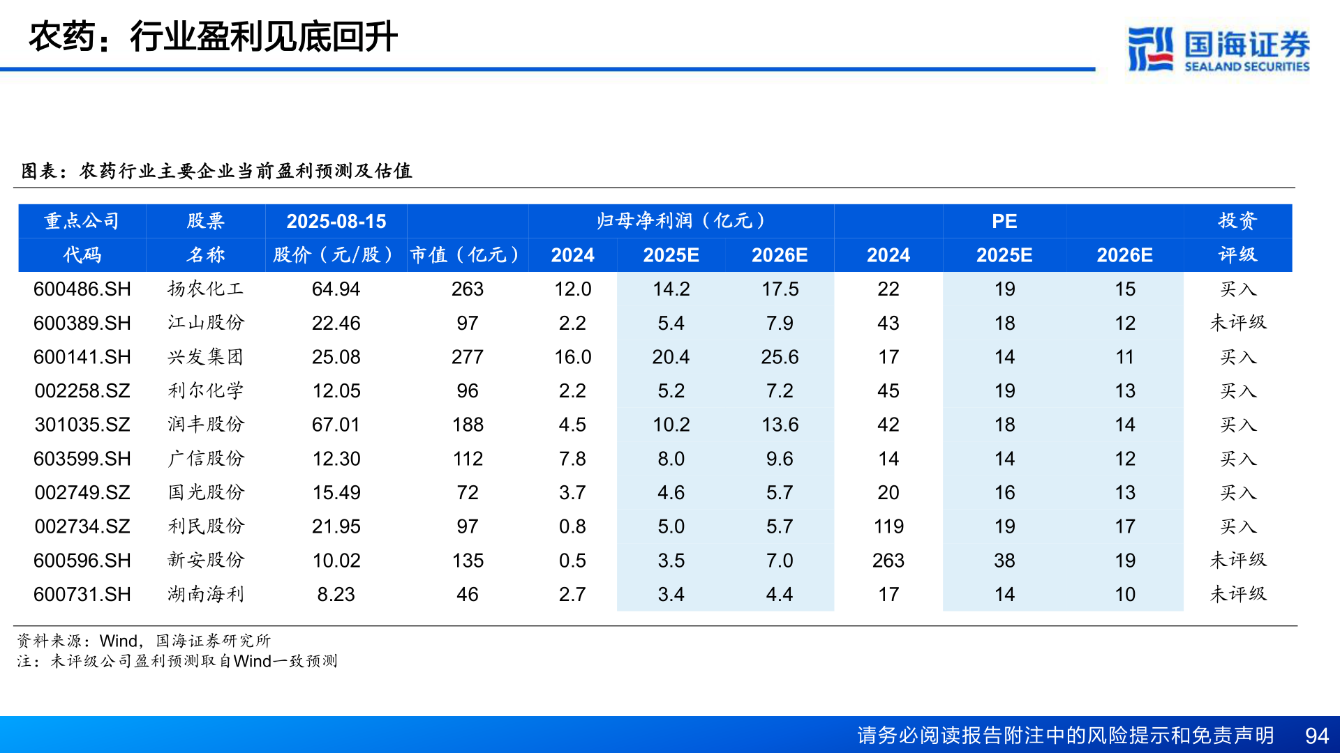 咨询大家农药：行业盈利见底回升