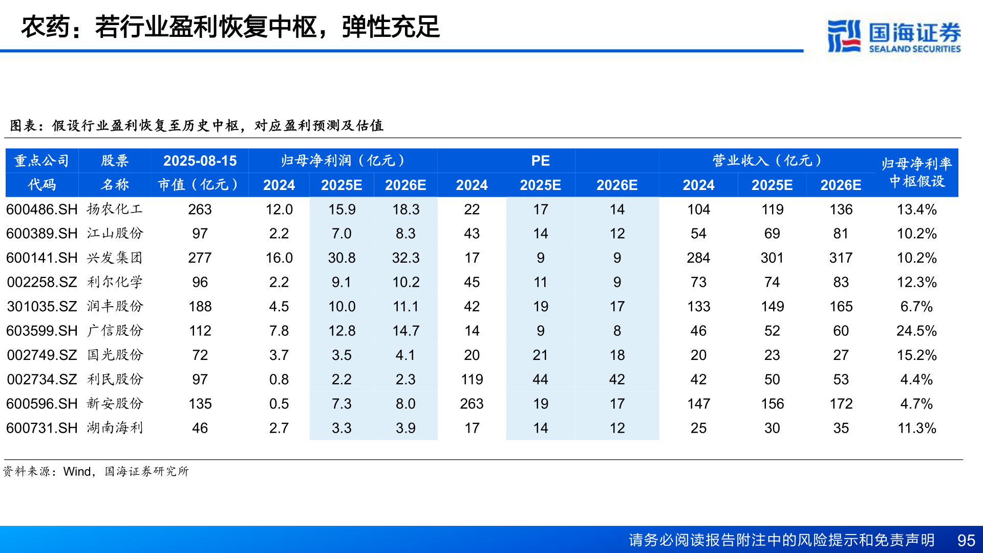 一起讨论下农药：若行业盈利恢复中枢，弹性充足